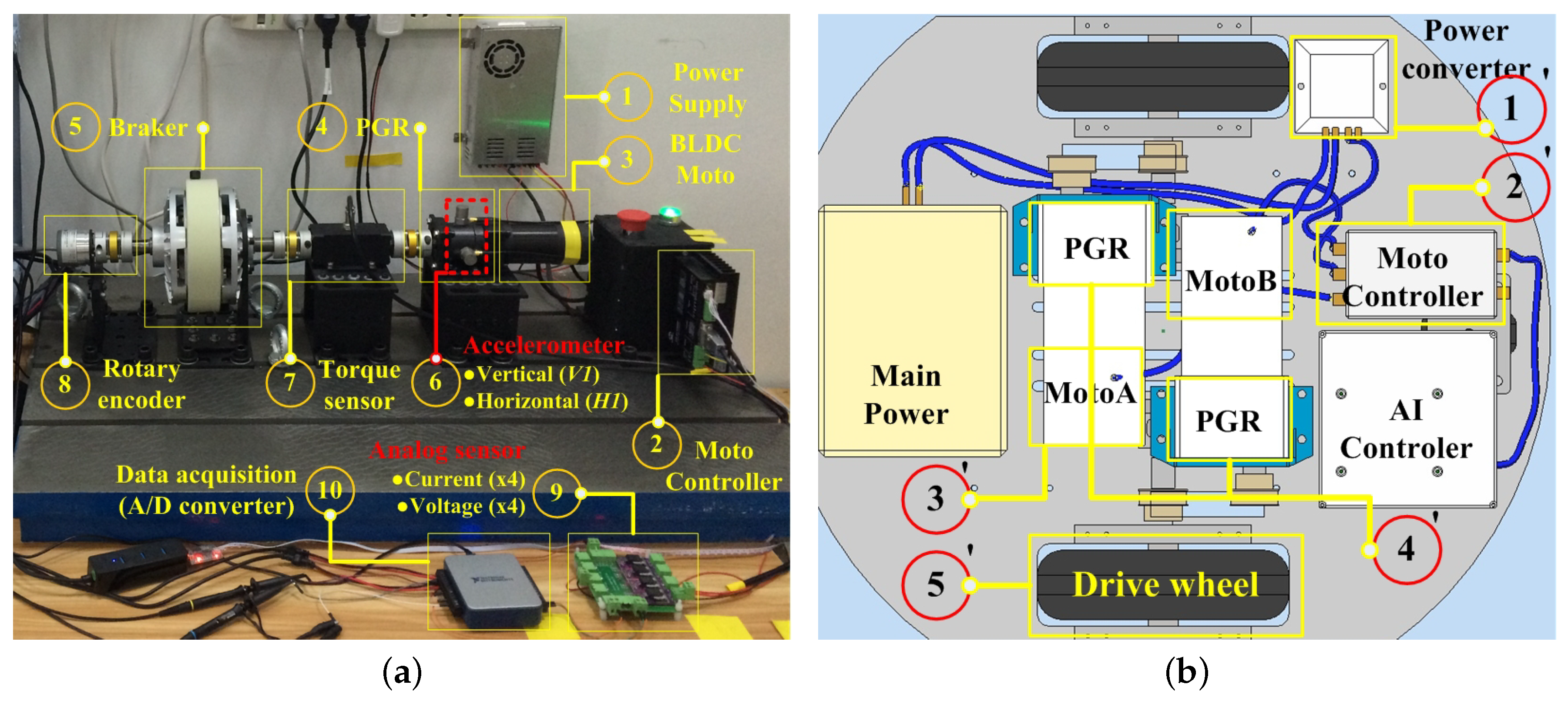 Sensors 19 02504 g007 Sensors 19 02504 g007