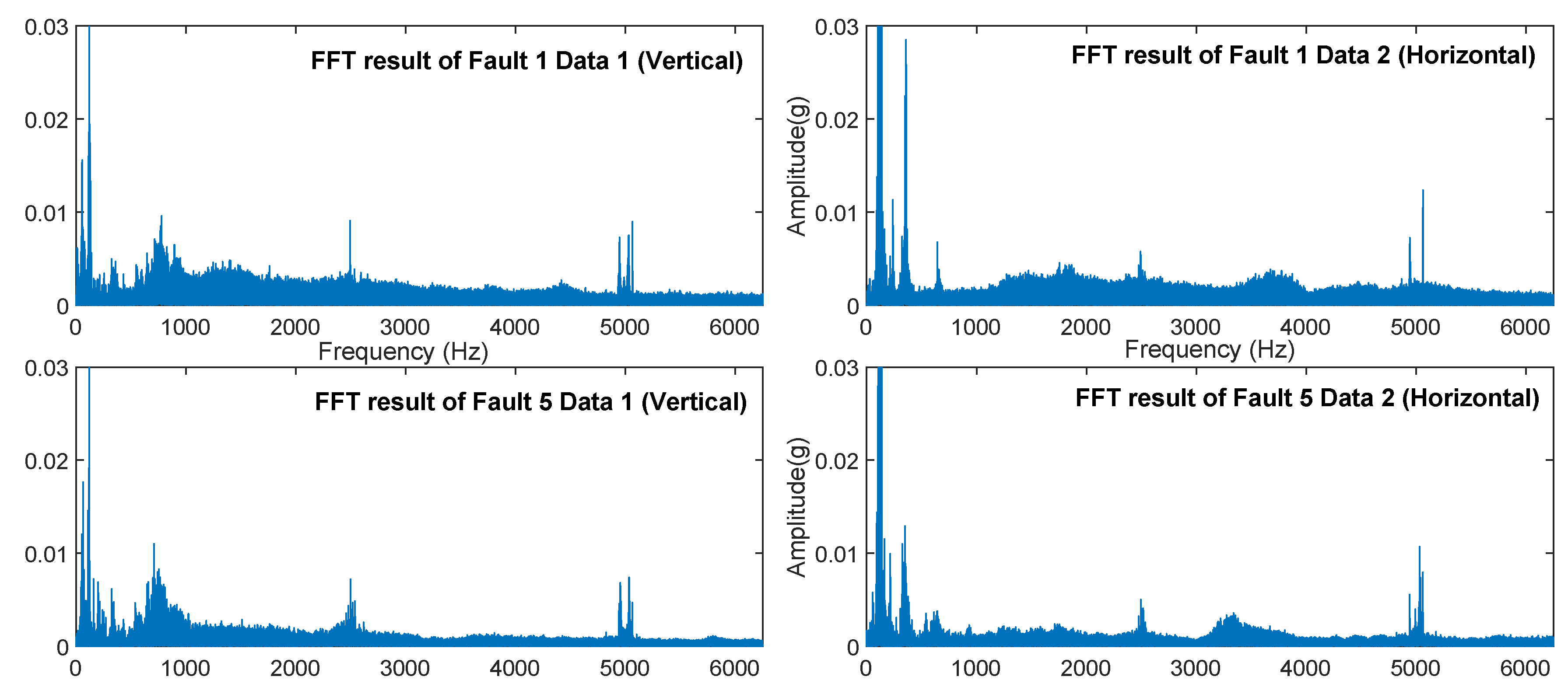 Sensors 19 02504 g012 Sensors 19 02504 g012