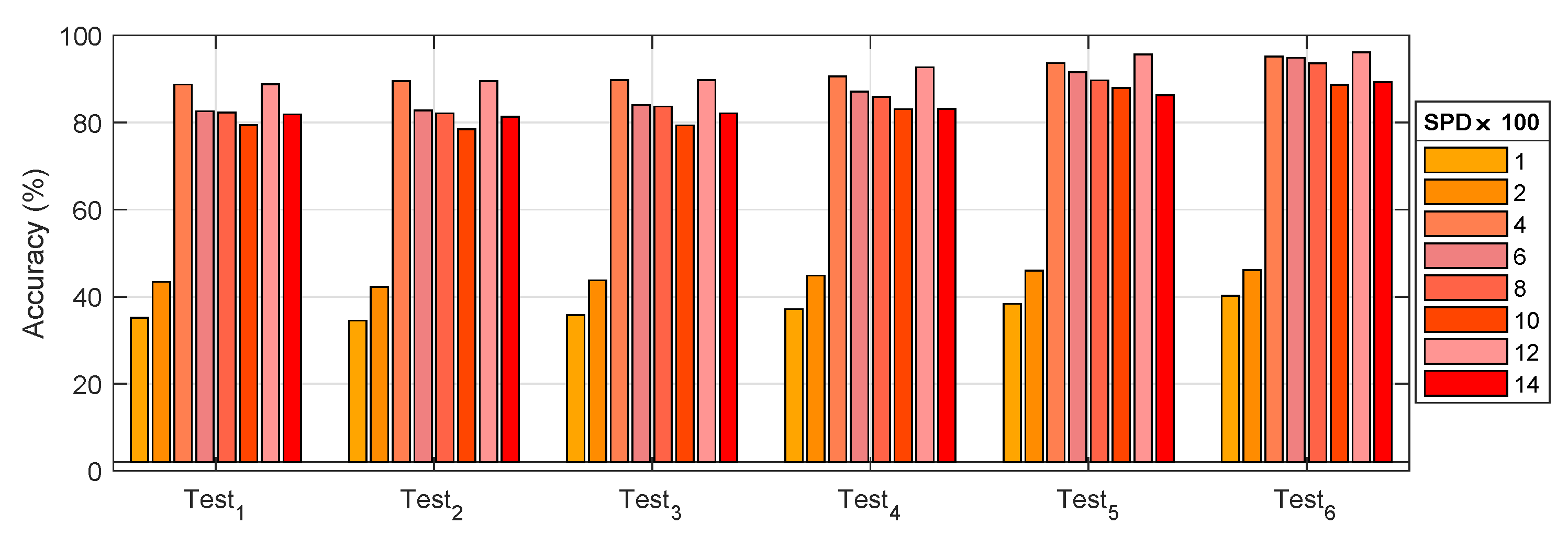 Sensors 19 02504 g014 Sensors 19 02504 g014