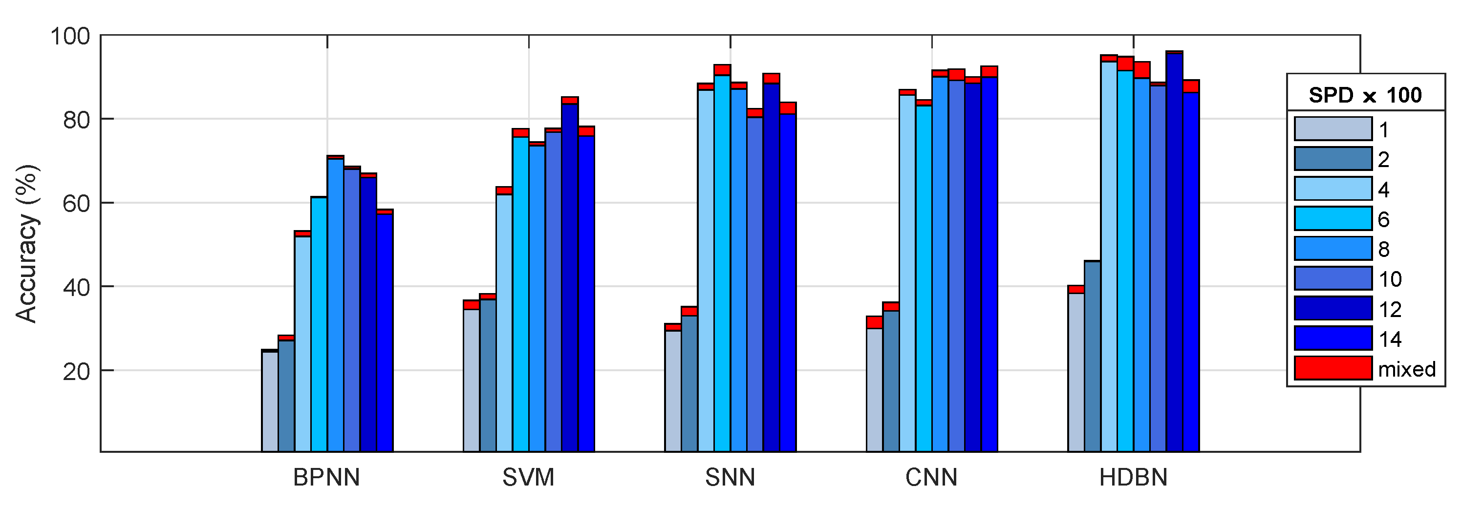 Sensors 19 02504 g015 Sensors 19 02504 g015