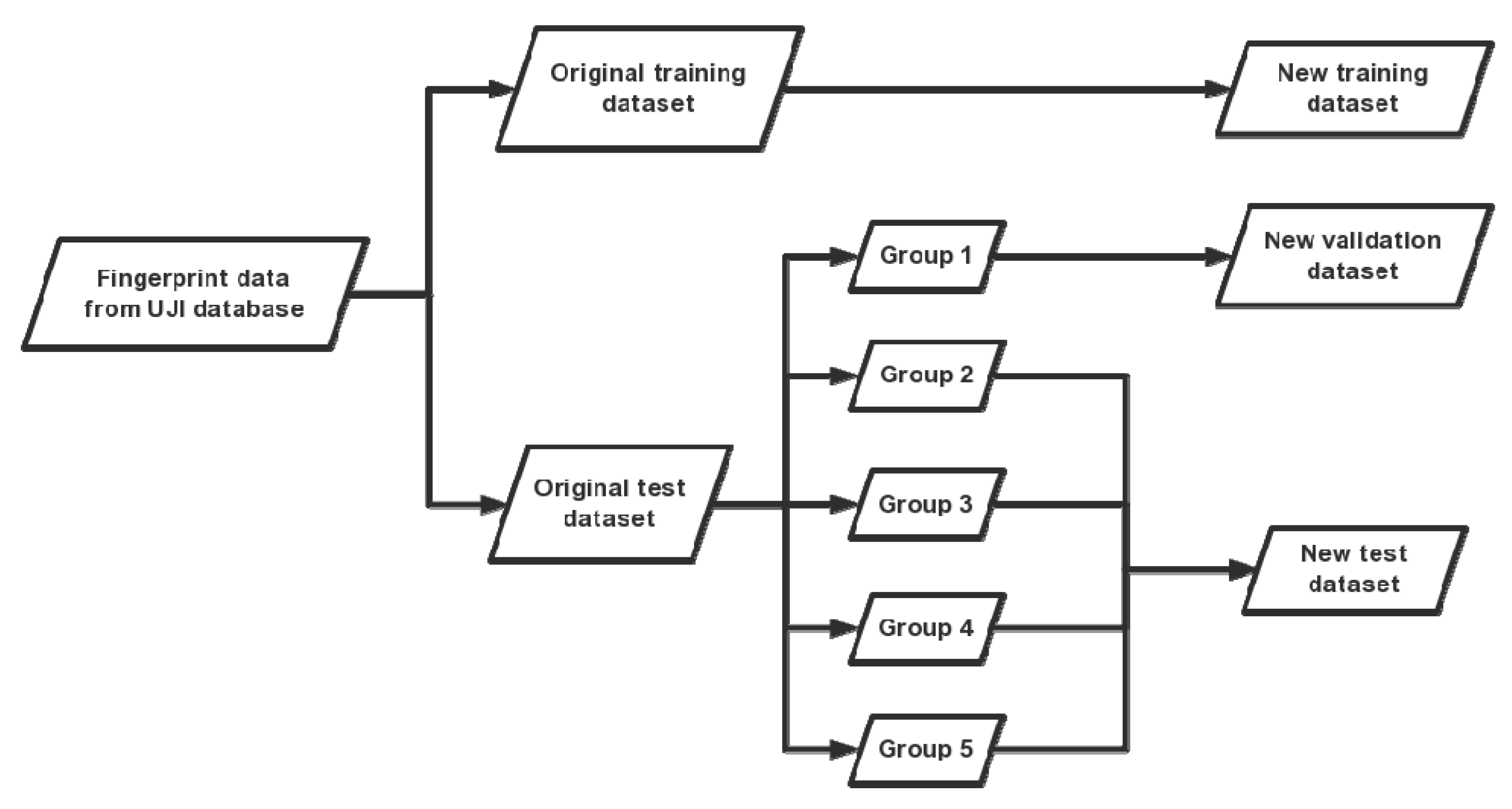 Sensors 19 02508 g003