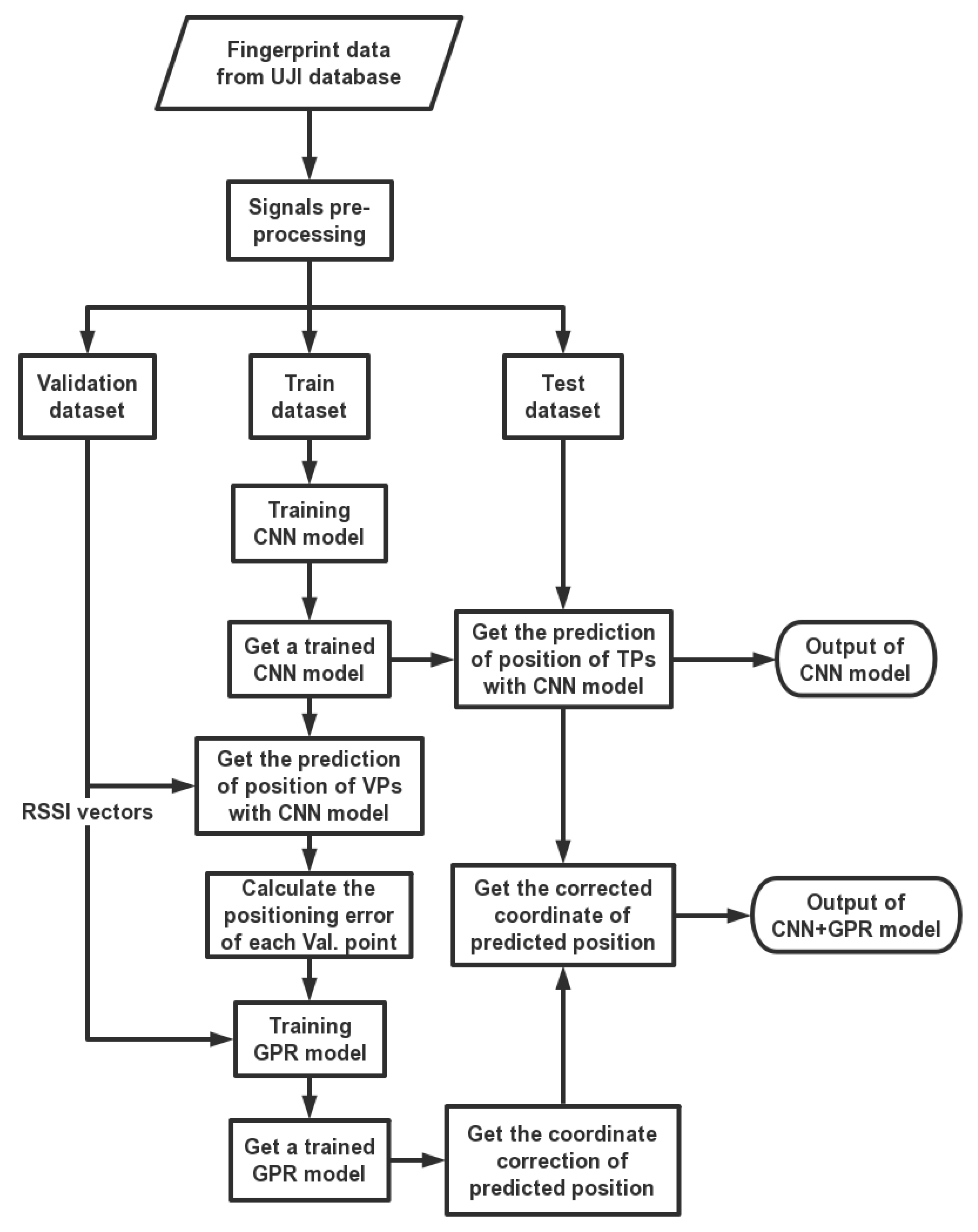 Sensors 19 02508 g004