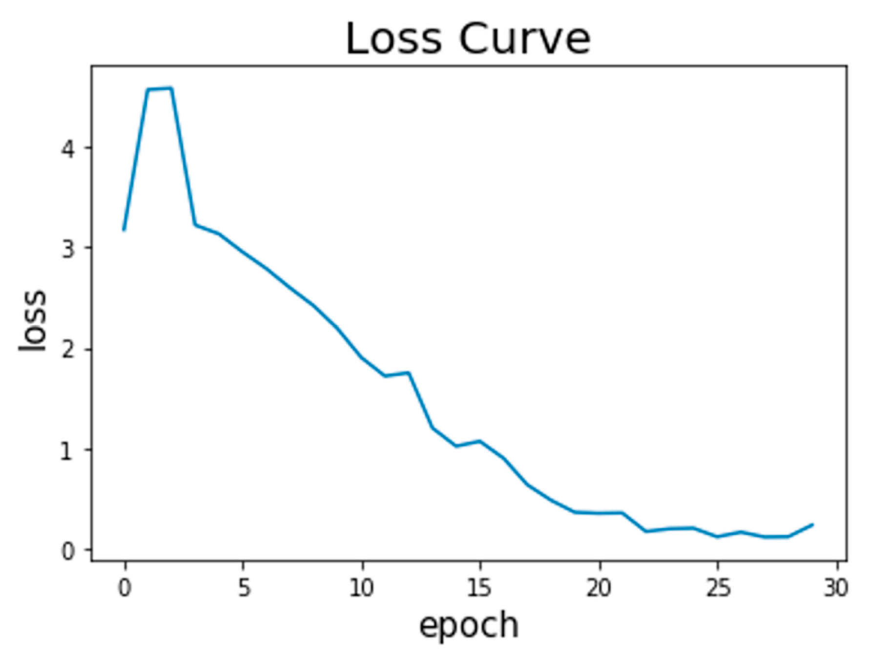 Sensors 19 02508 g006