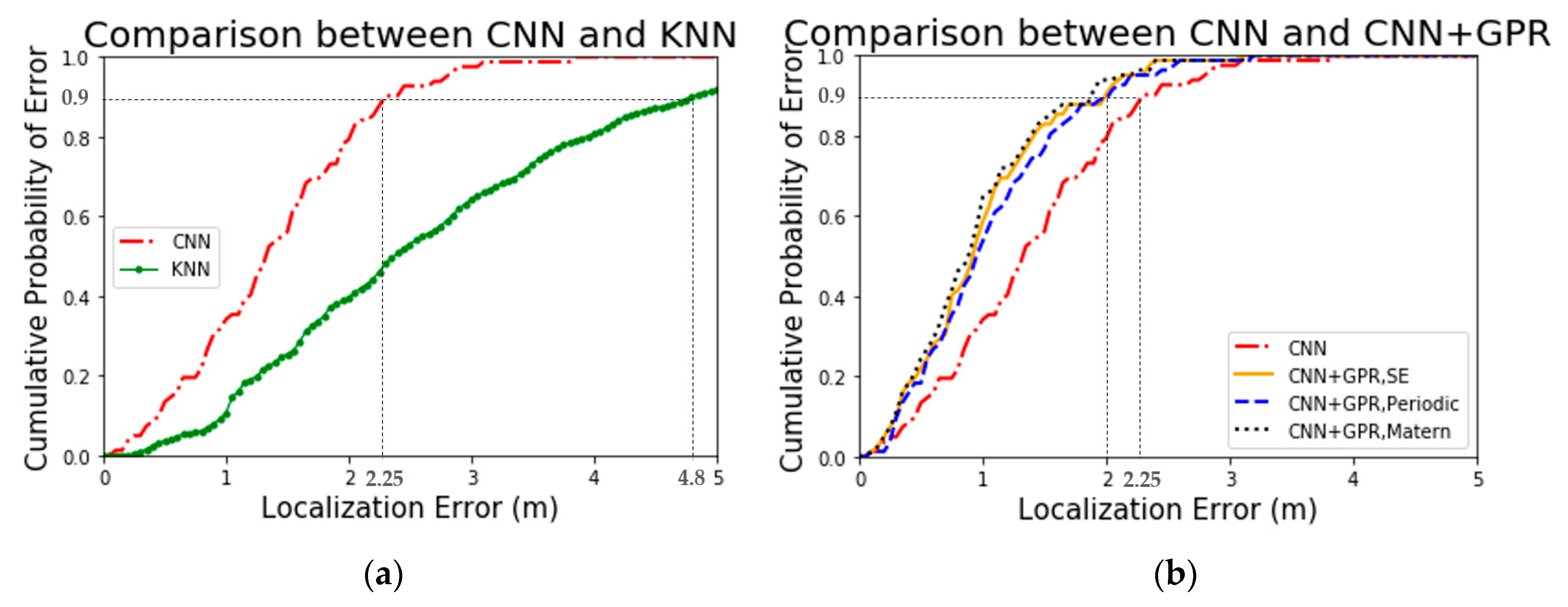 Sensors 19 02508 g007