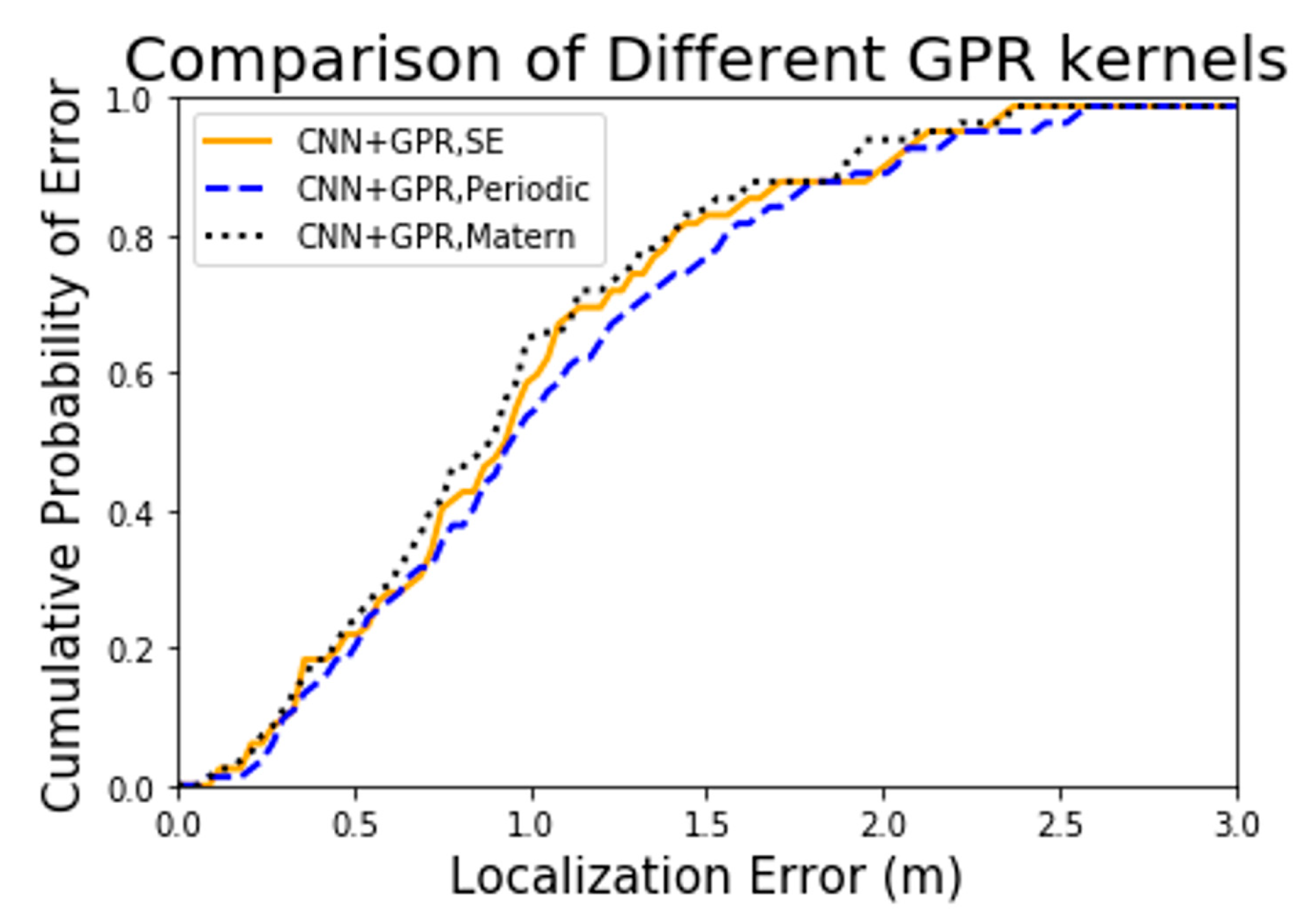 Sensors 19 02508 g008