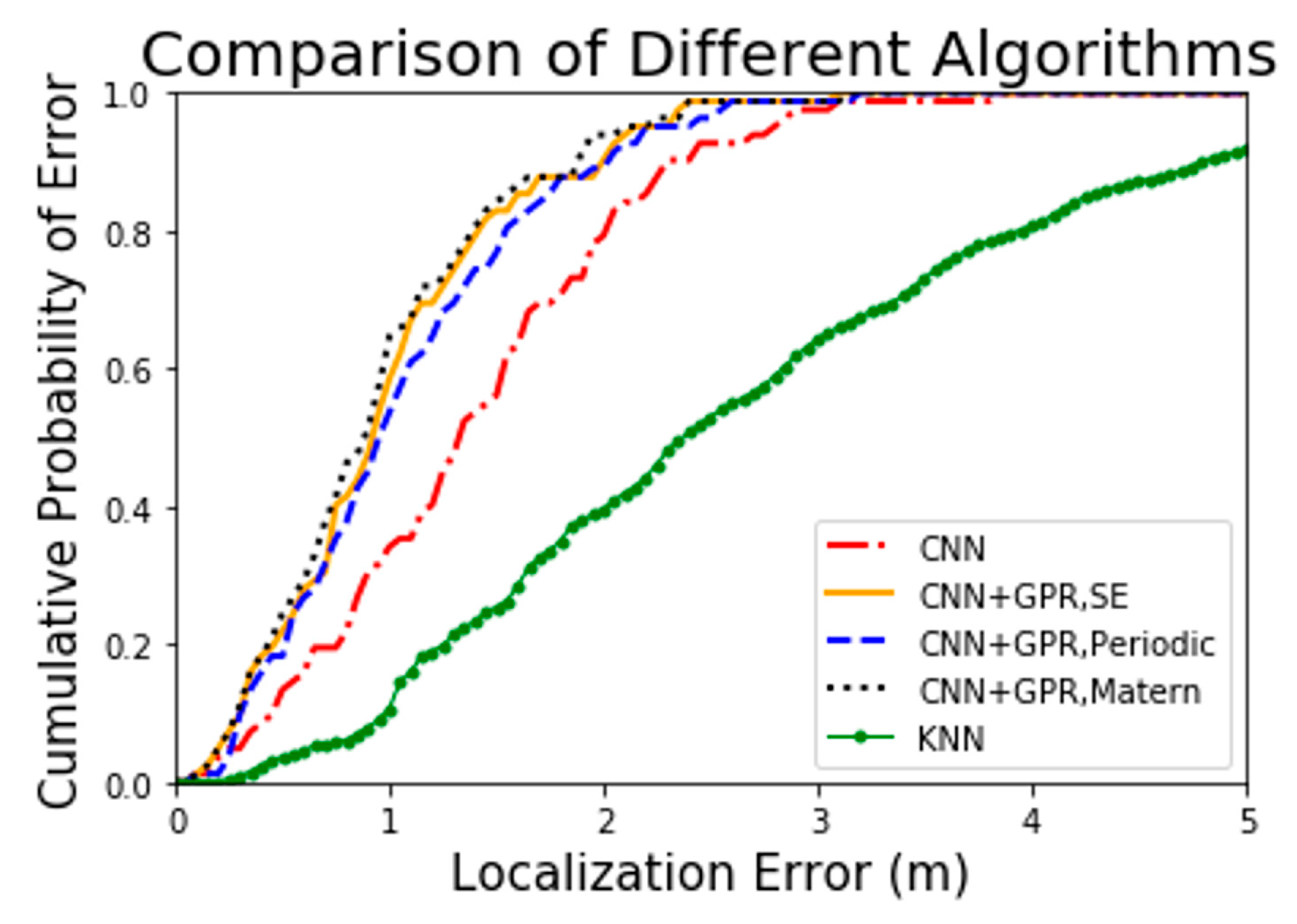 Sensors 19 02508 g009