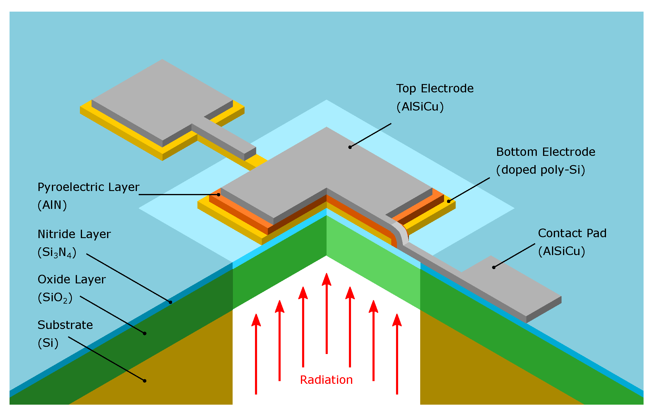 Sensors 19 02513 g001