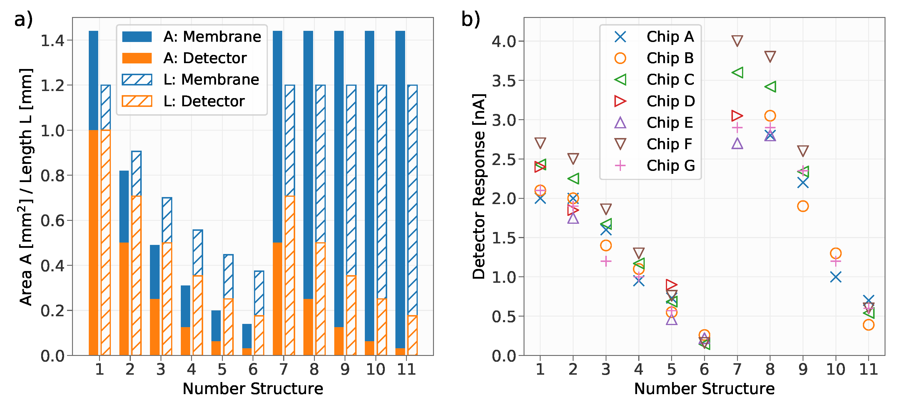 Sensors 19 02513 g005