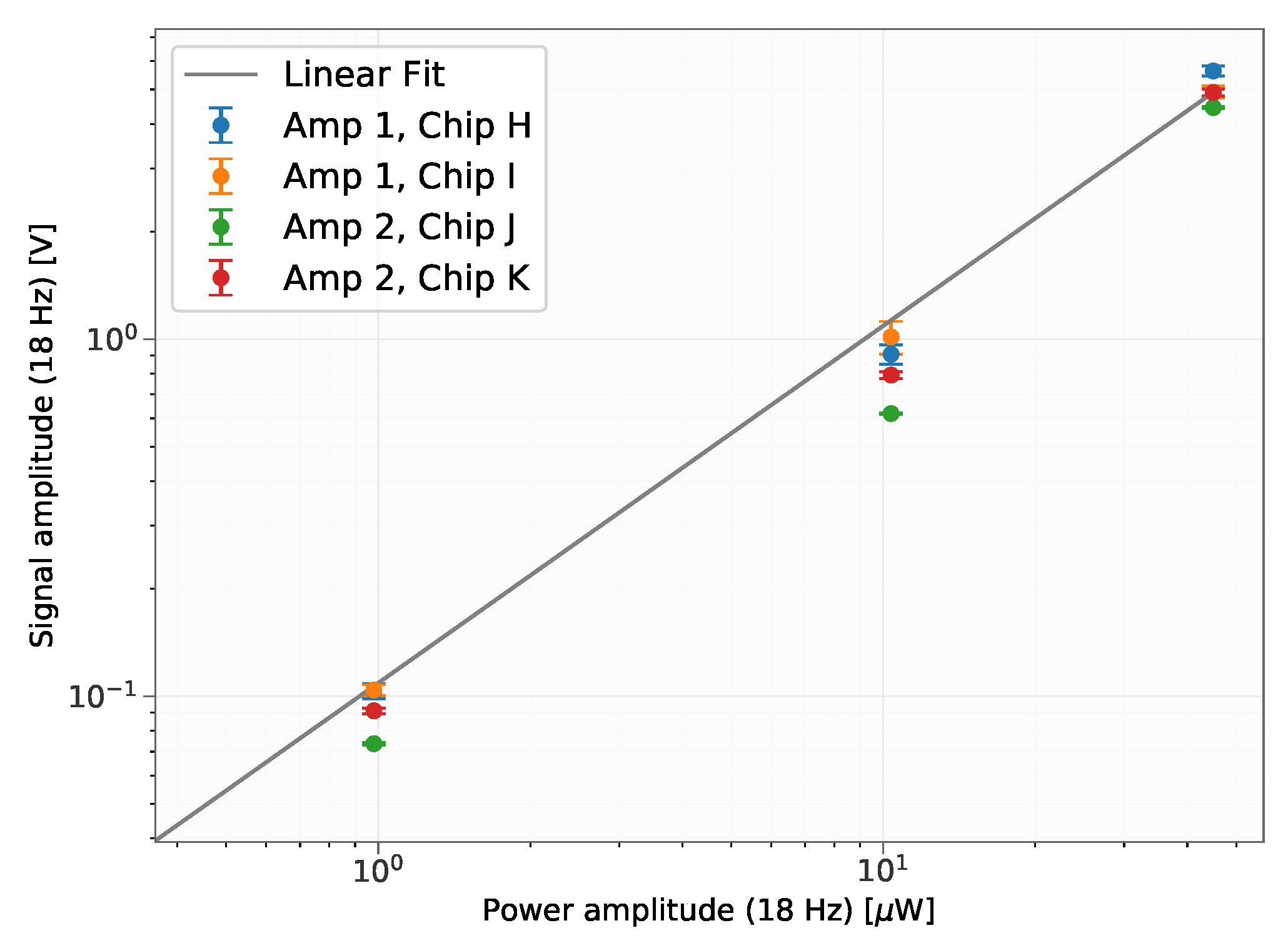 Sensors 19 02513 g007
