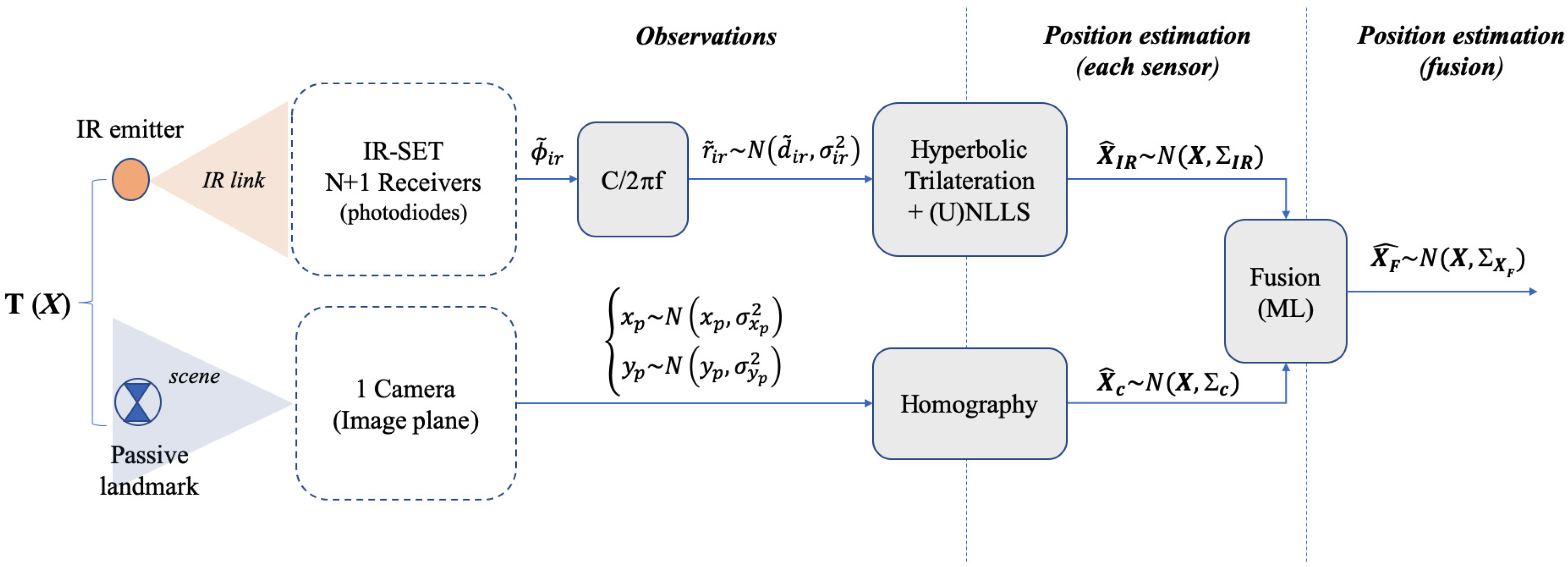 Sensors 19 02519 g001 Sensors 19 02519 g001