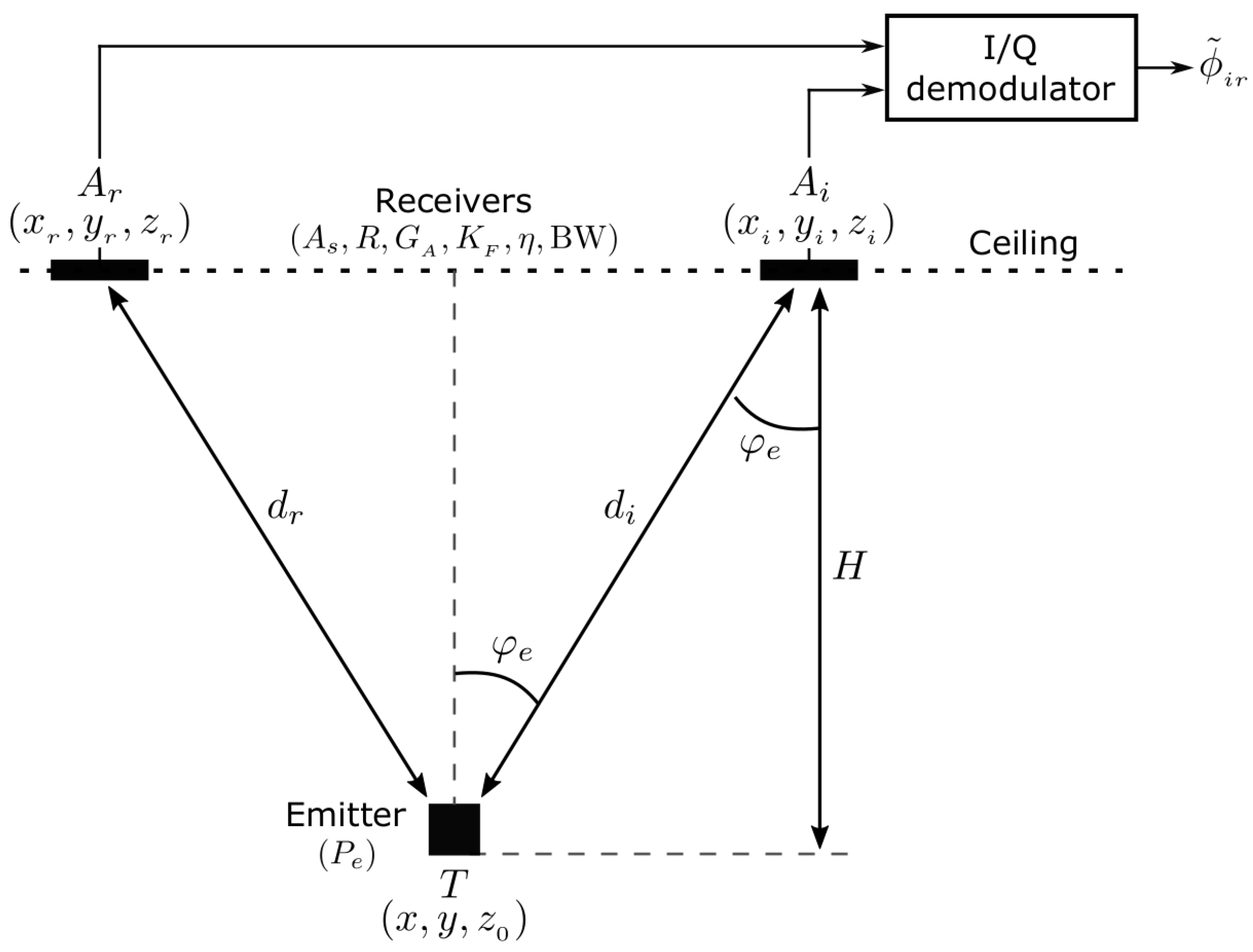Sensors 19 02519 g002 Sensors 19 02519 g002