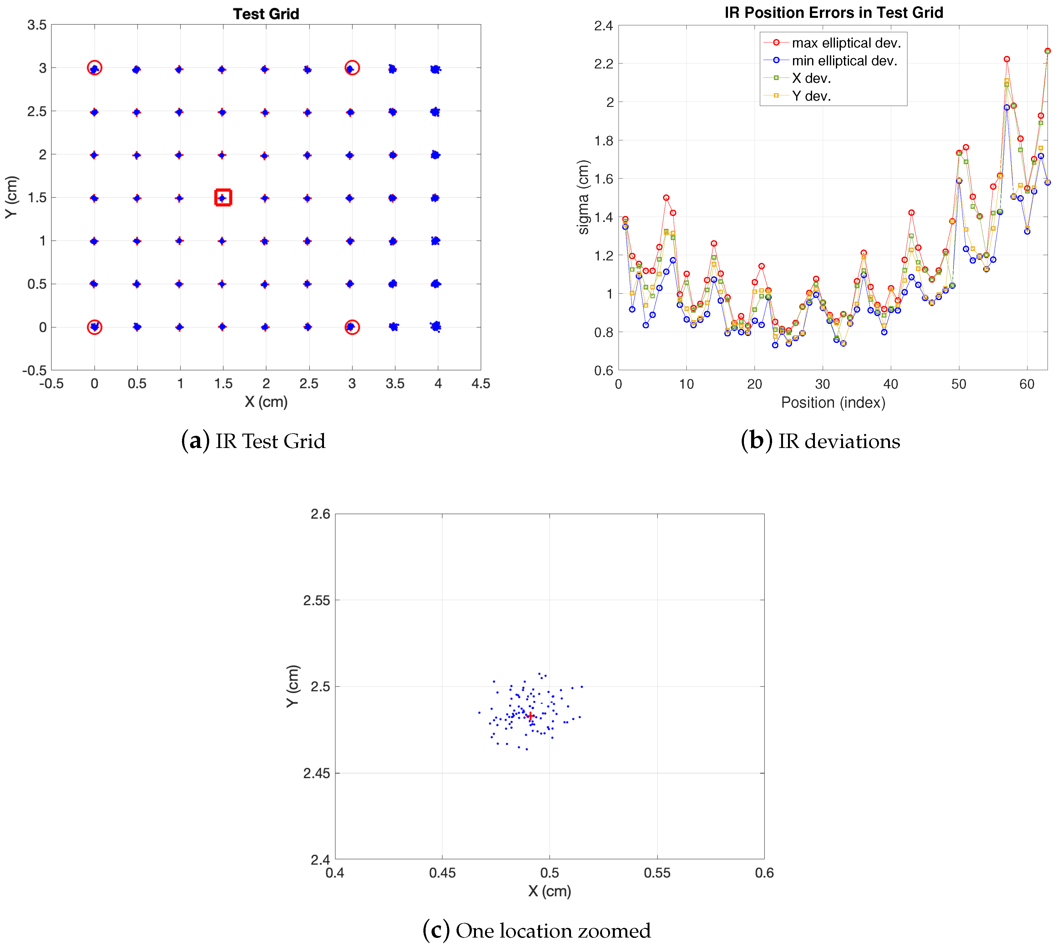 Sensors 19 02519 g003 Sensors 19 02519 g003