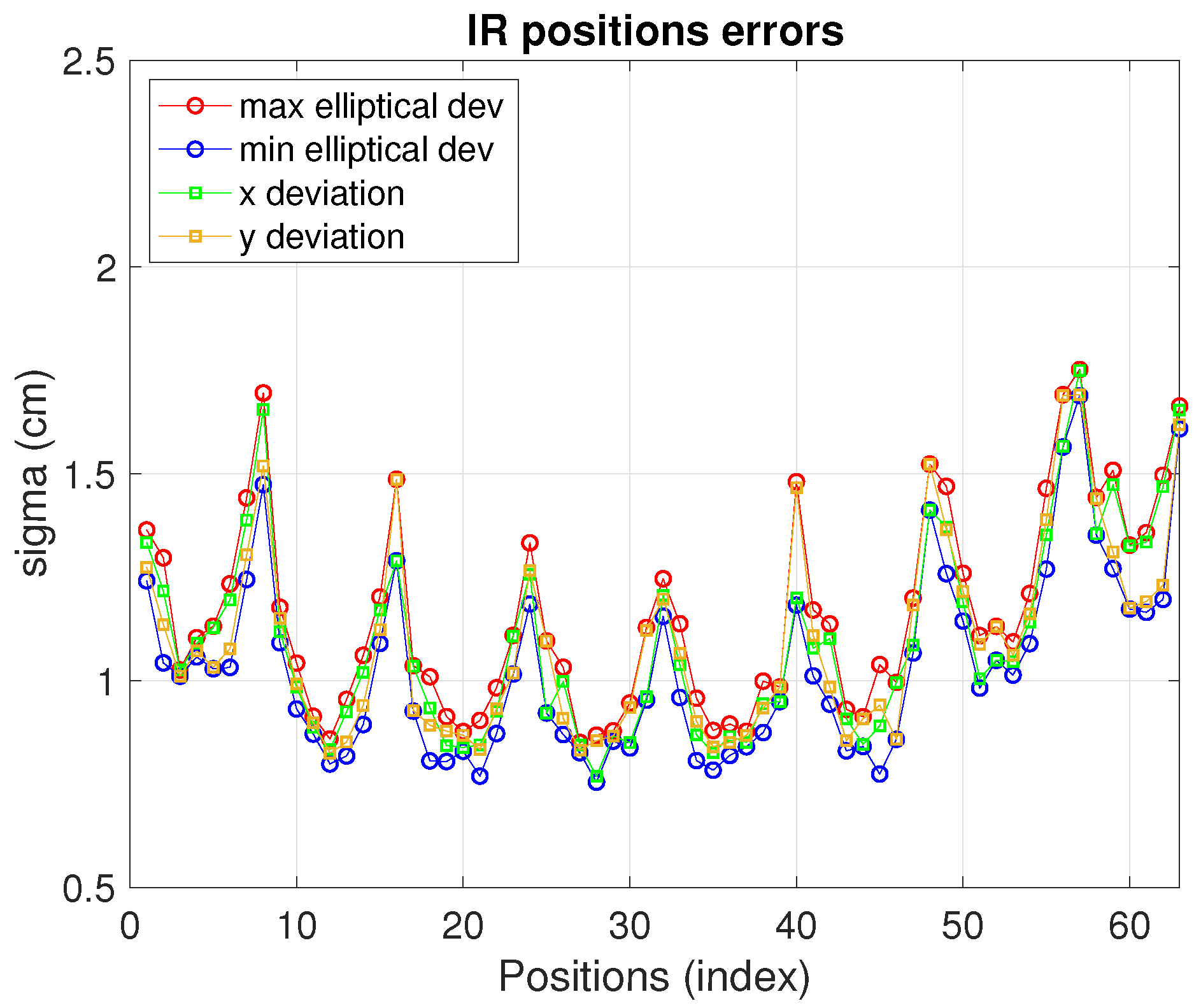 Sensors 19 02519 g008 Sensors 19 02519 g008