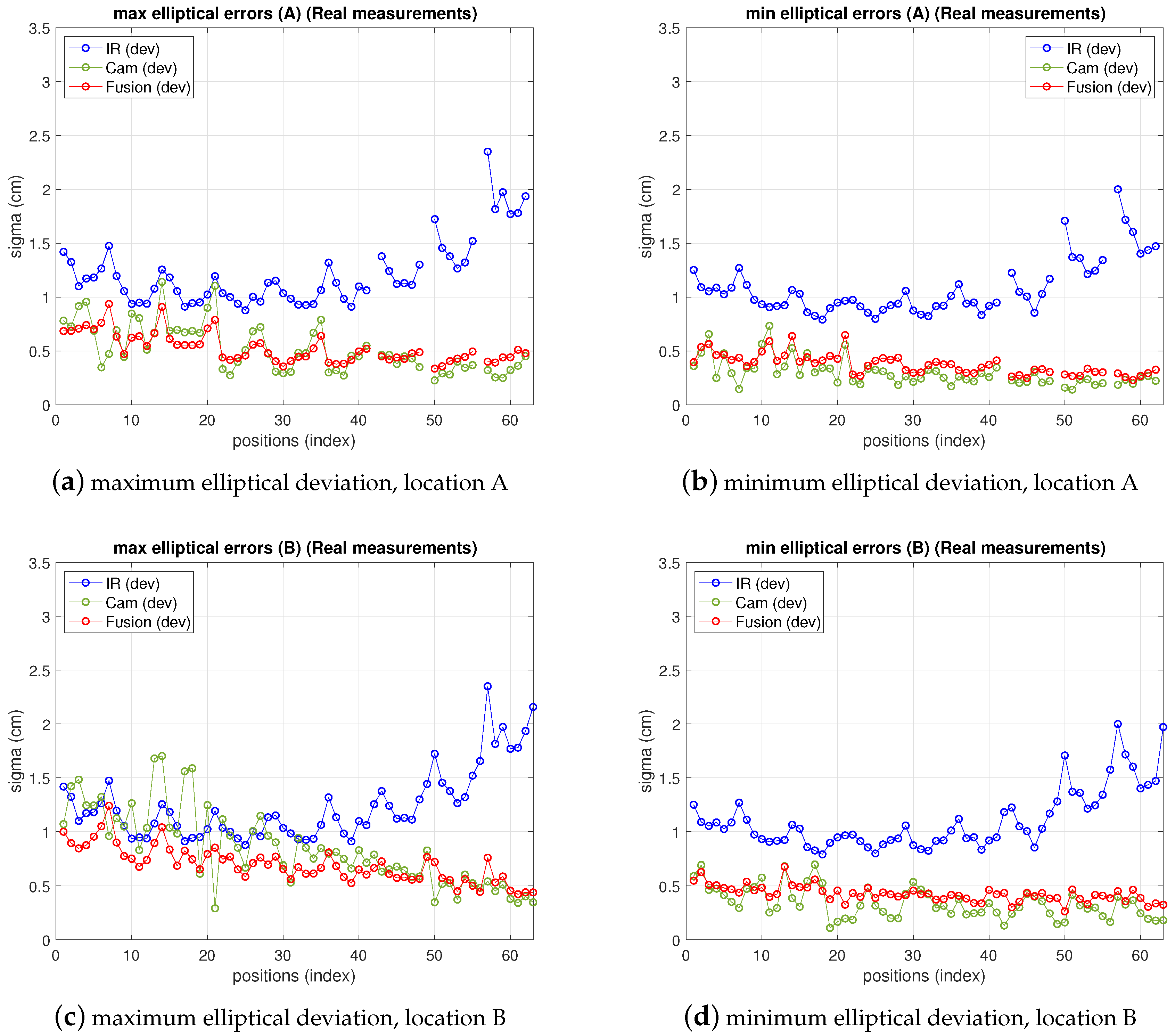 Sensors 19 02519 g011 Sensors 19 02519 g011