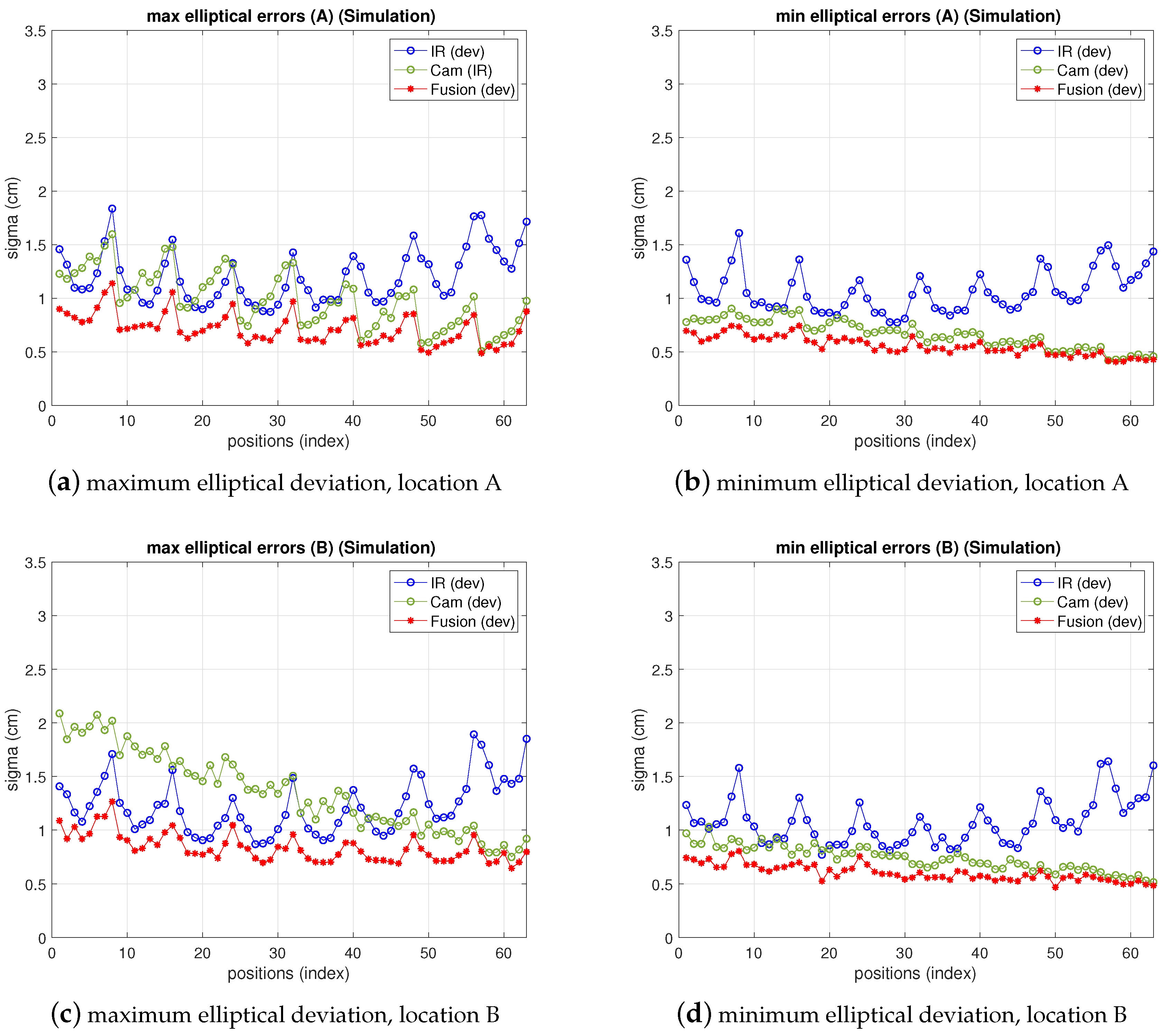 Sensors 19 02519 g014 Sensors 19 02519 g014