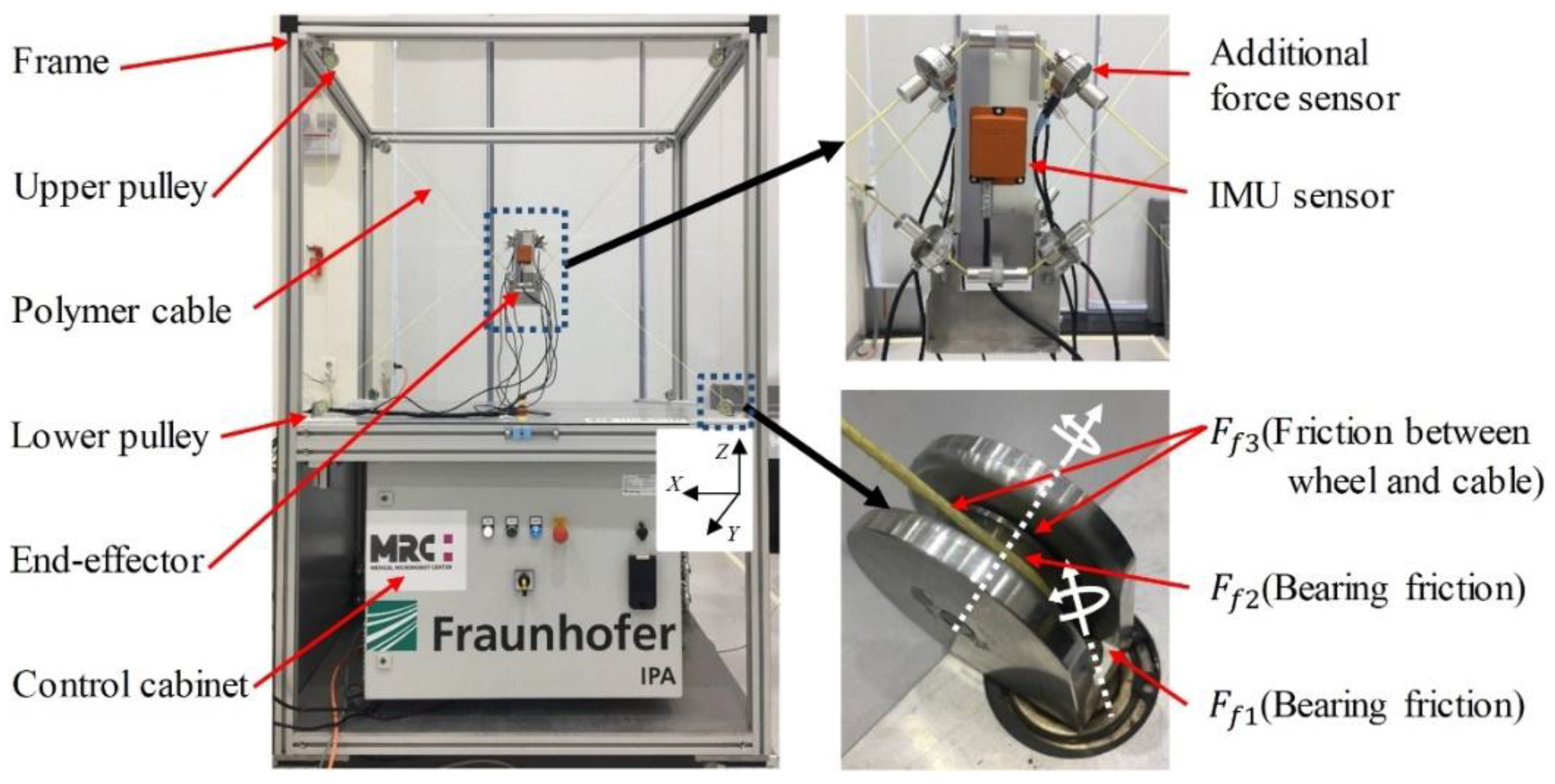 Sensors 19 02520 g001