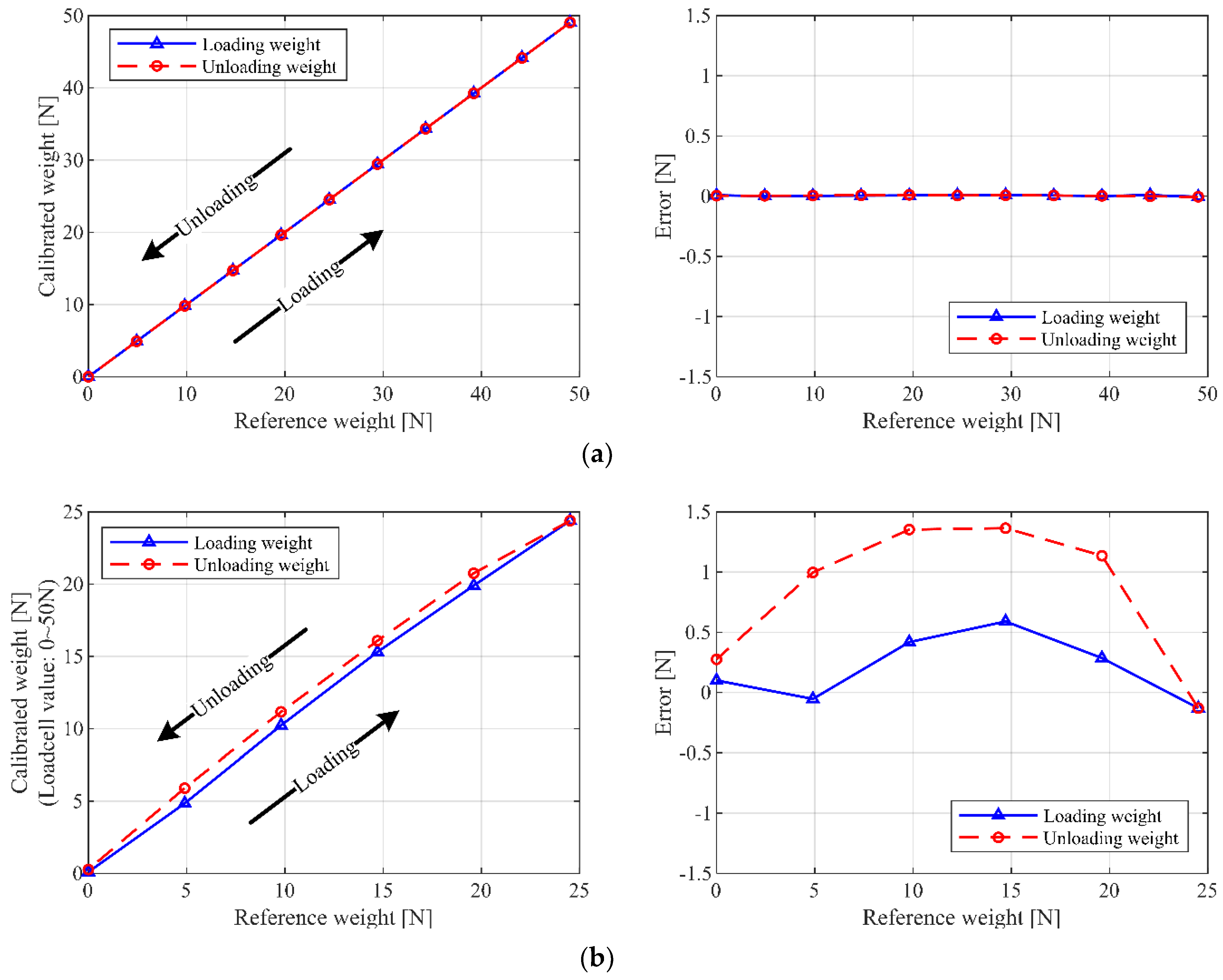 Sensors 19 02520 g002