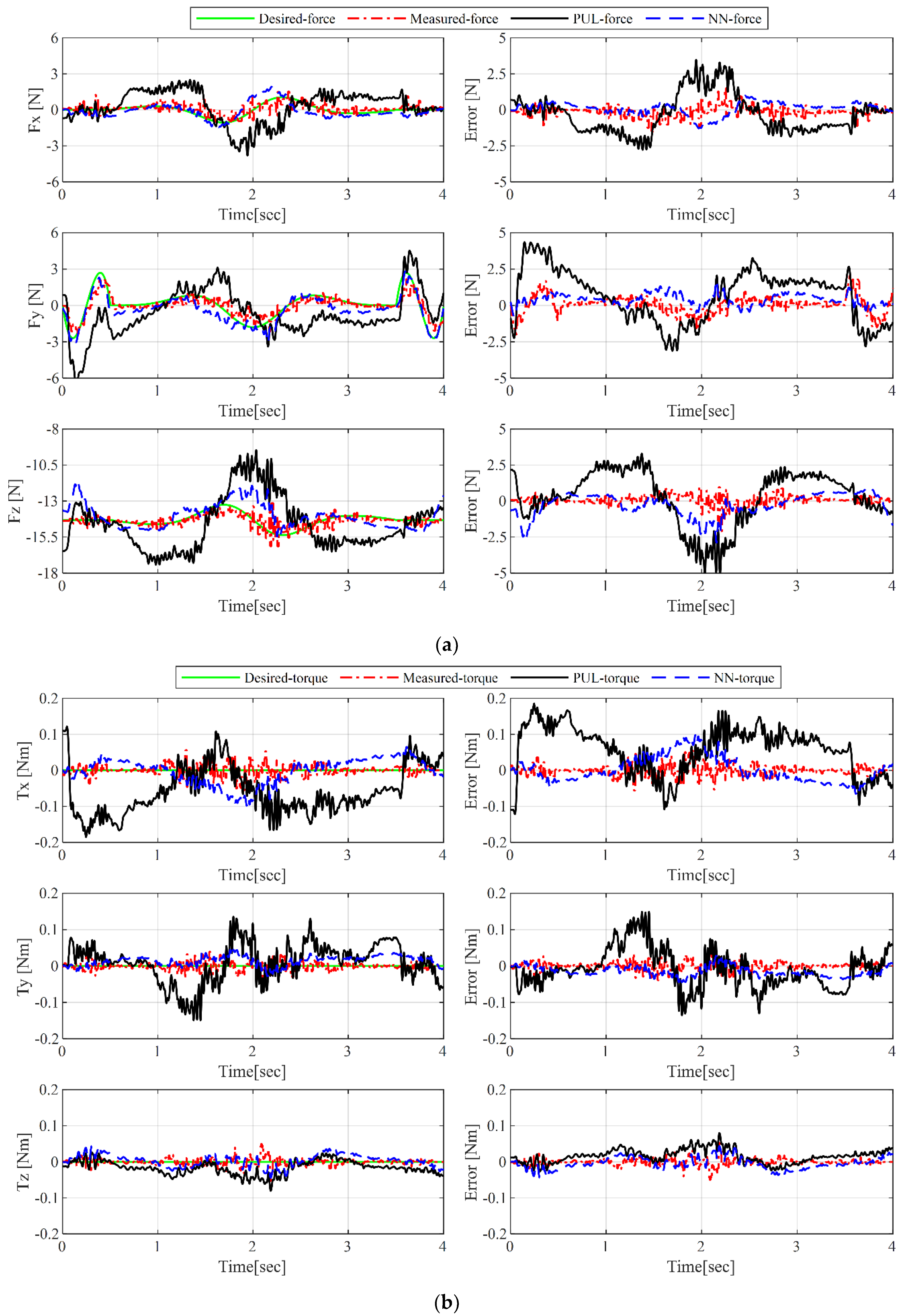 Sensors 19 02520 g008