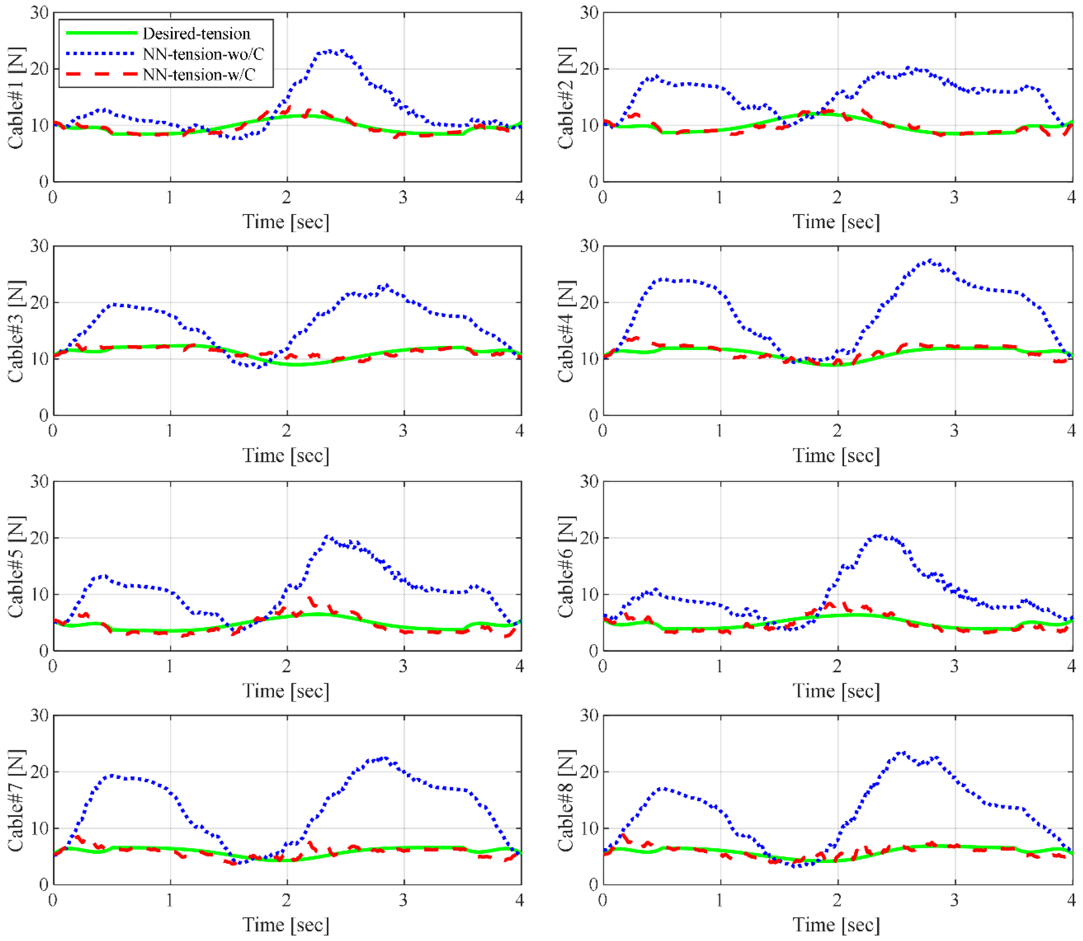 Sensors 19 02520 g010