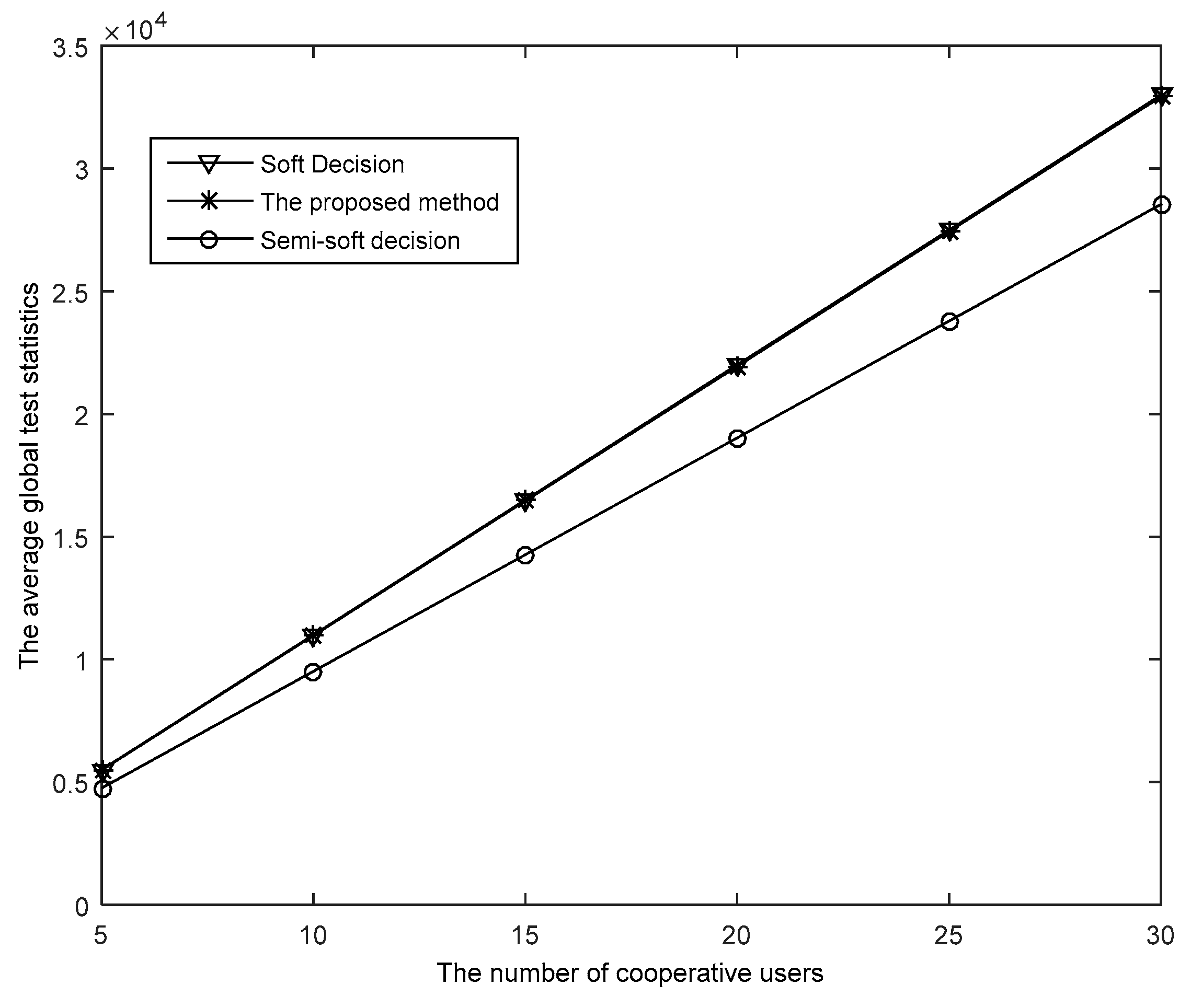 Sensors 19 02522 g008