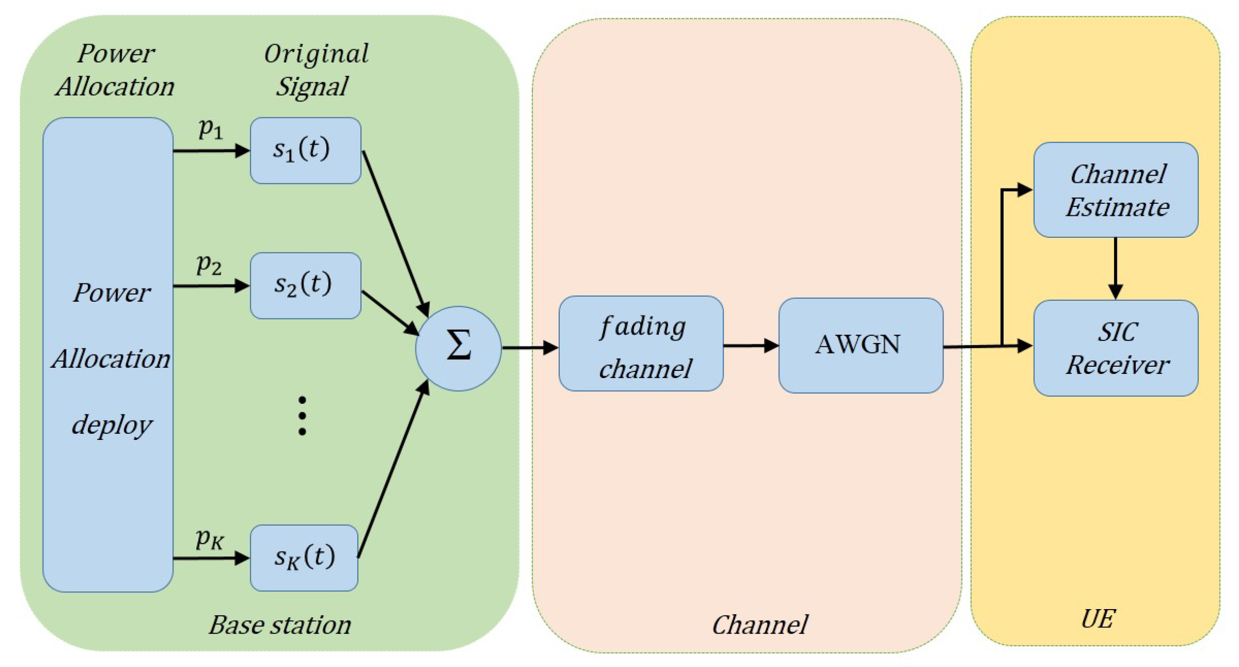 Sensors 19 02526 g001 Sensors 19 02526 g001