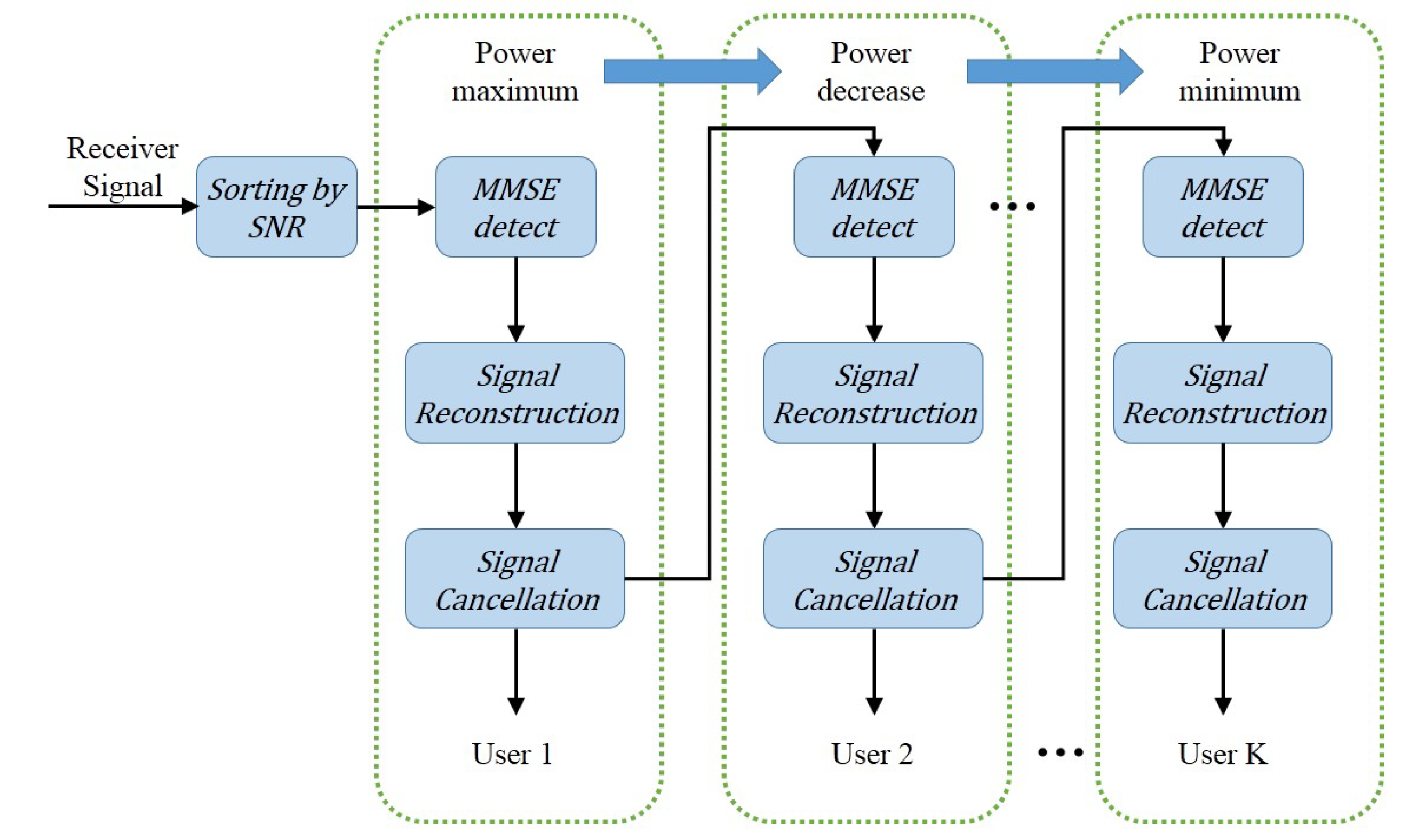 Sensors 19 02526 g003 Sensors 19 02526 g003