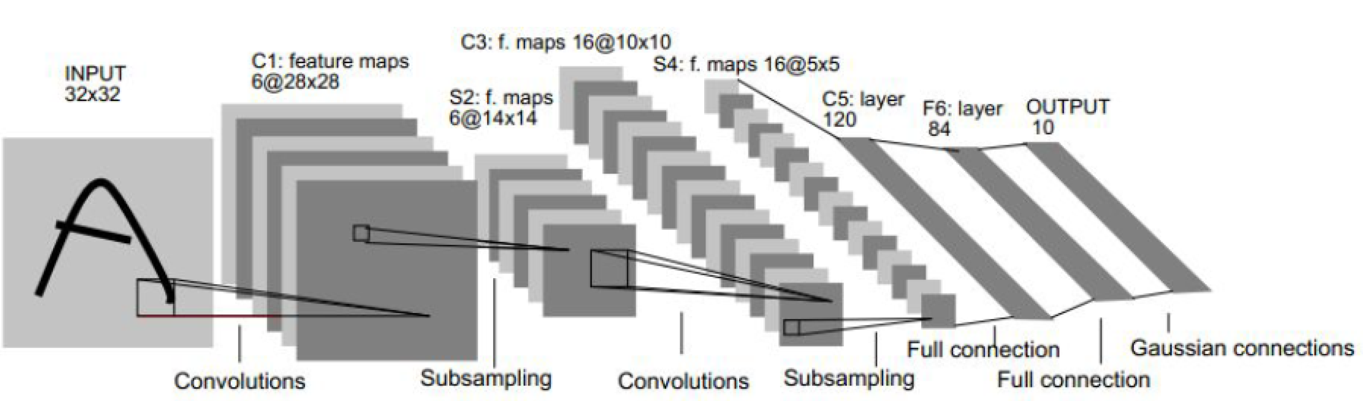 Sensors 19 02526 g005 Sensors 19 02526 g005
