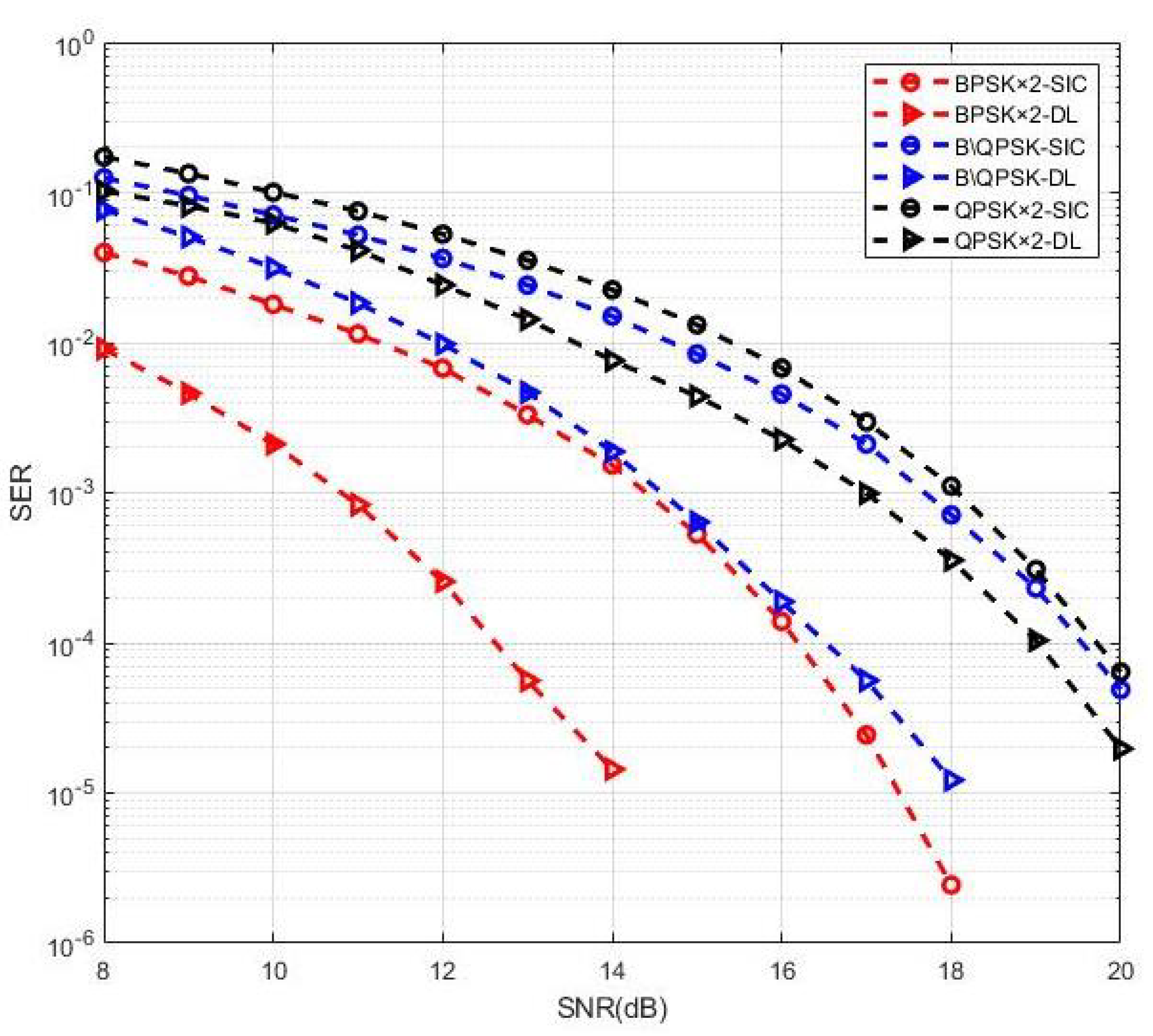 Sensors 19 02526 g011 Sensors 19 02526 g011