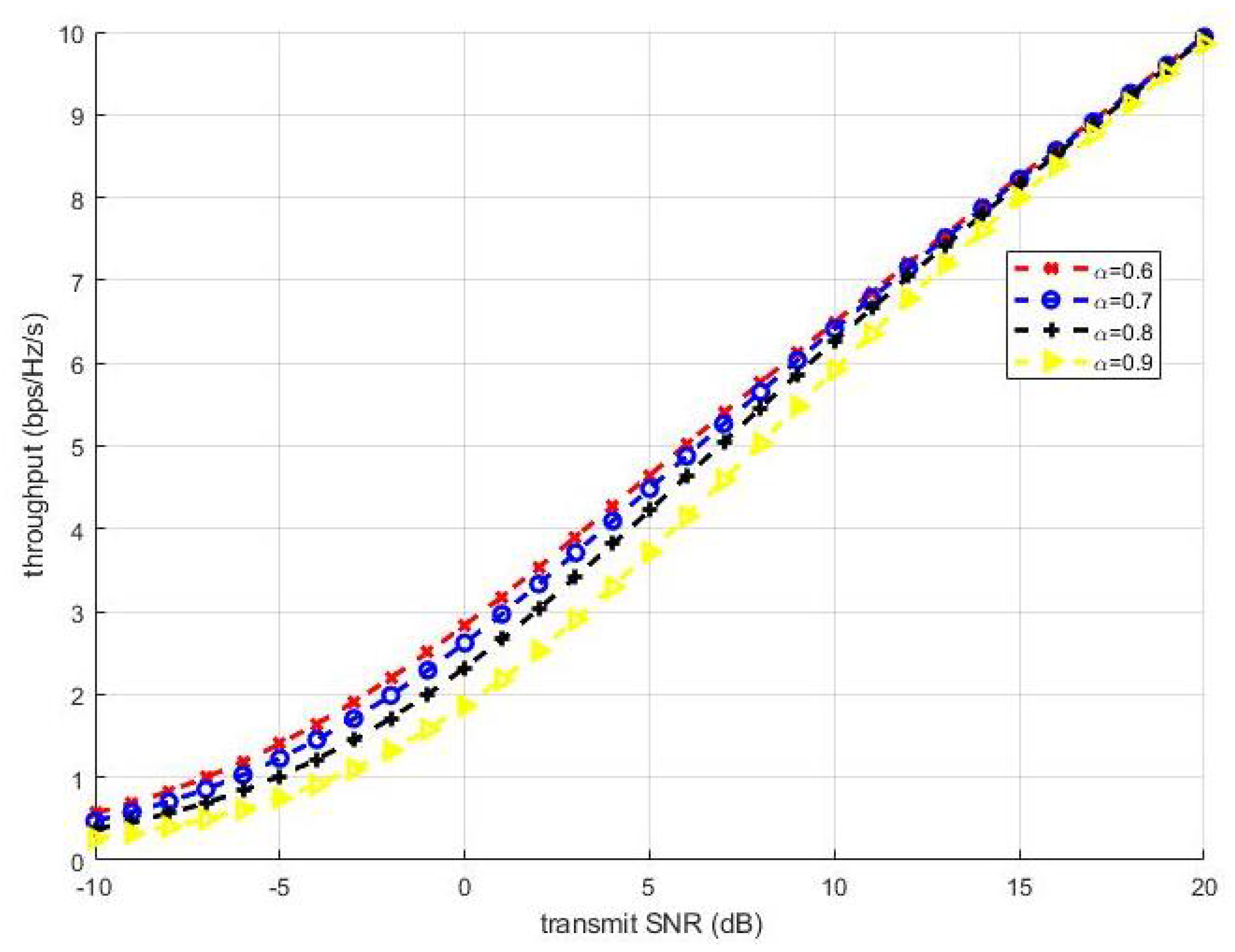 Sensors 19 02526 g012 Sensors 19 02526 g012
