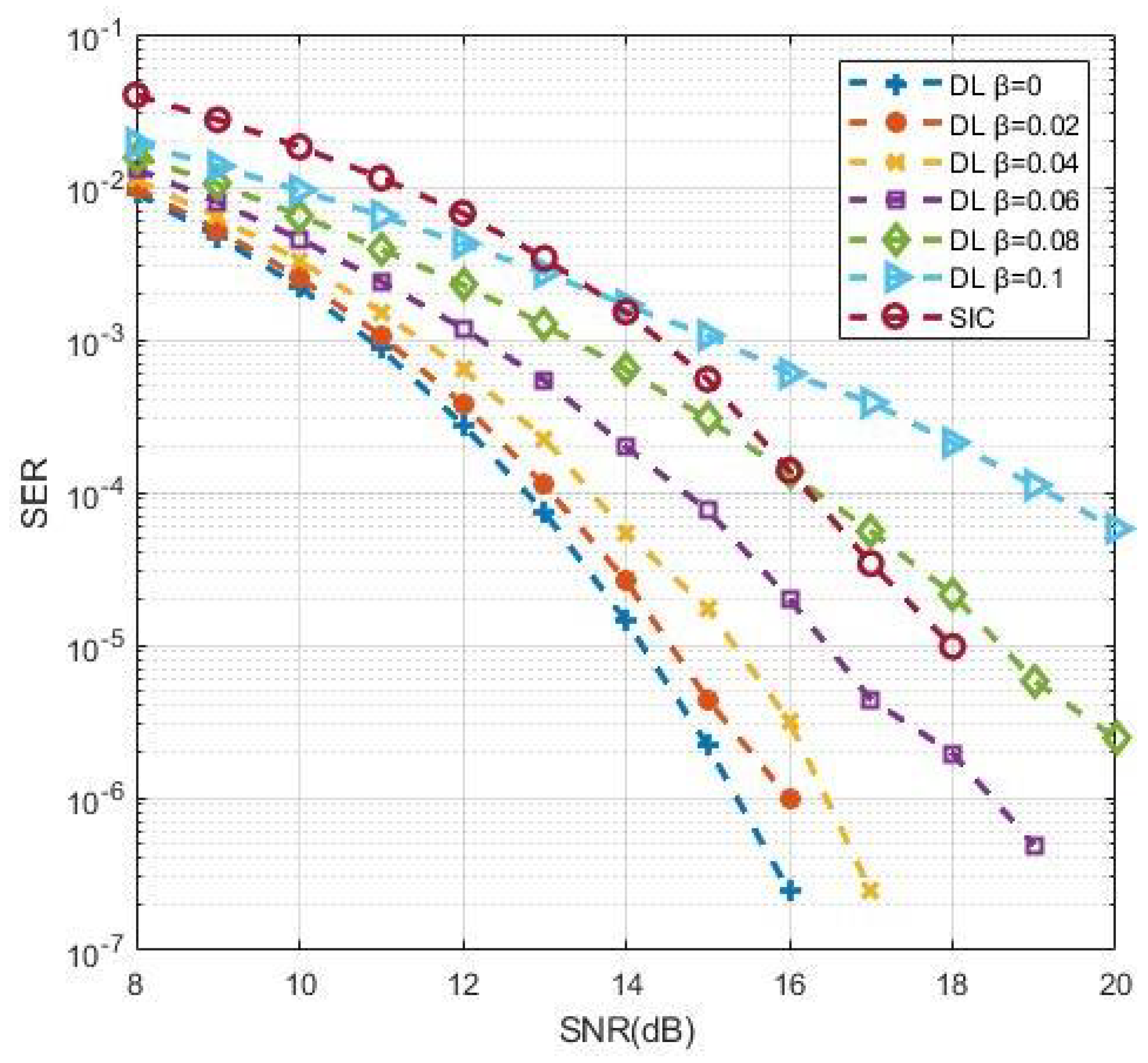 Sensors 19 02526 g014 Sensors 19 02526 g014