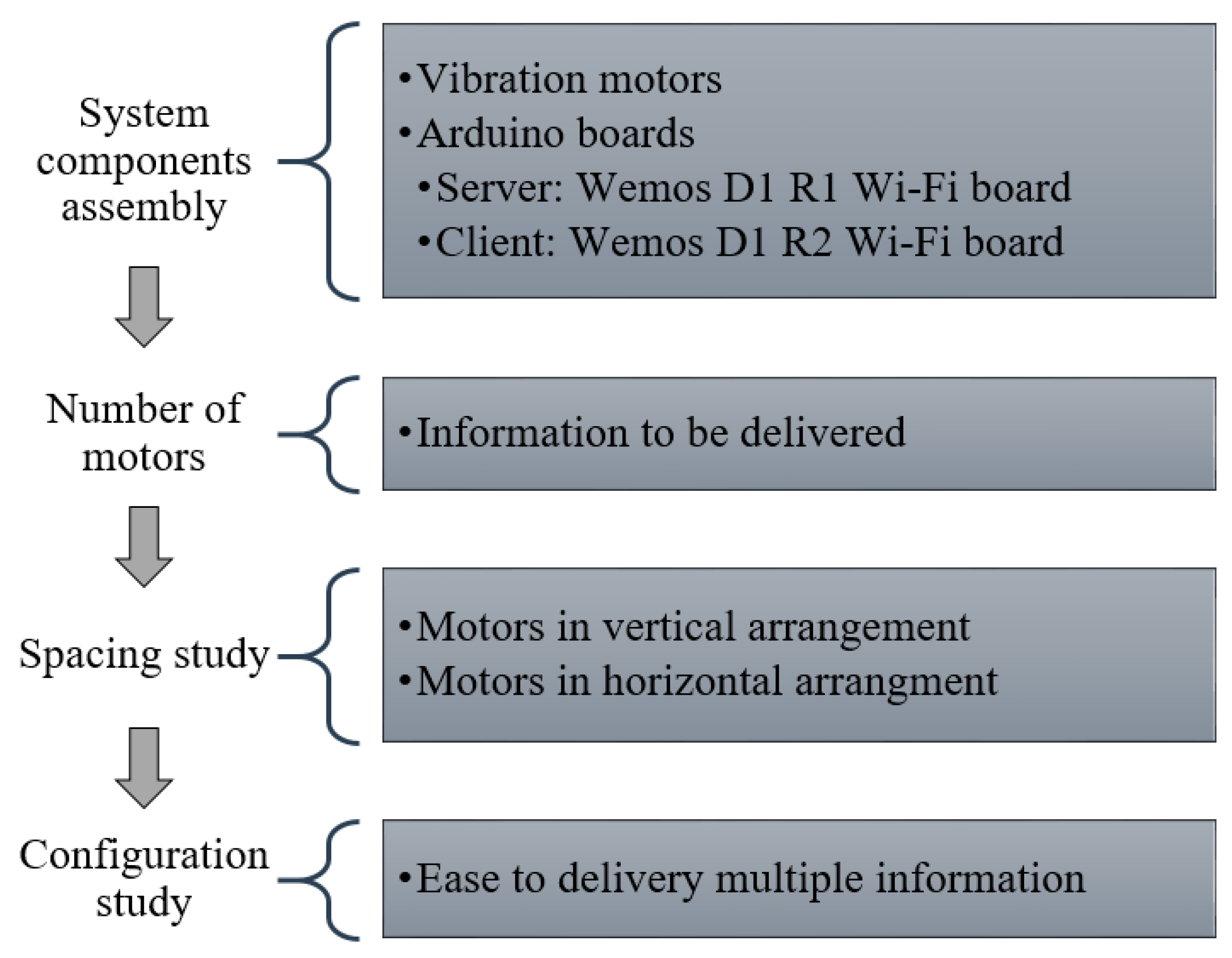 Sensors 19 02527 g001