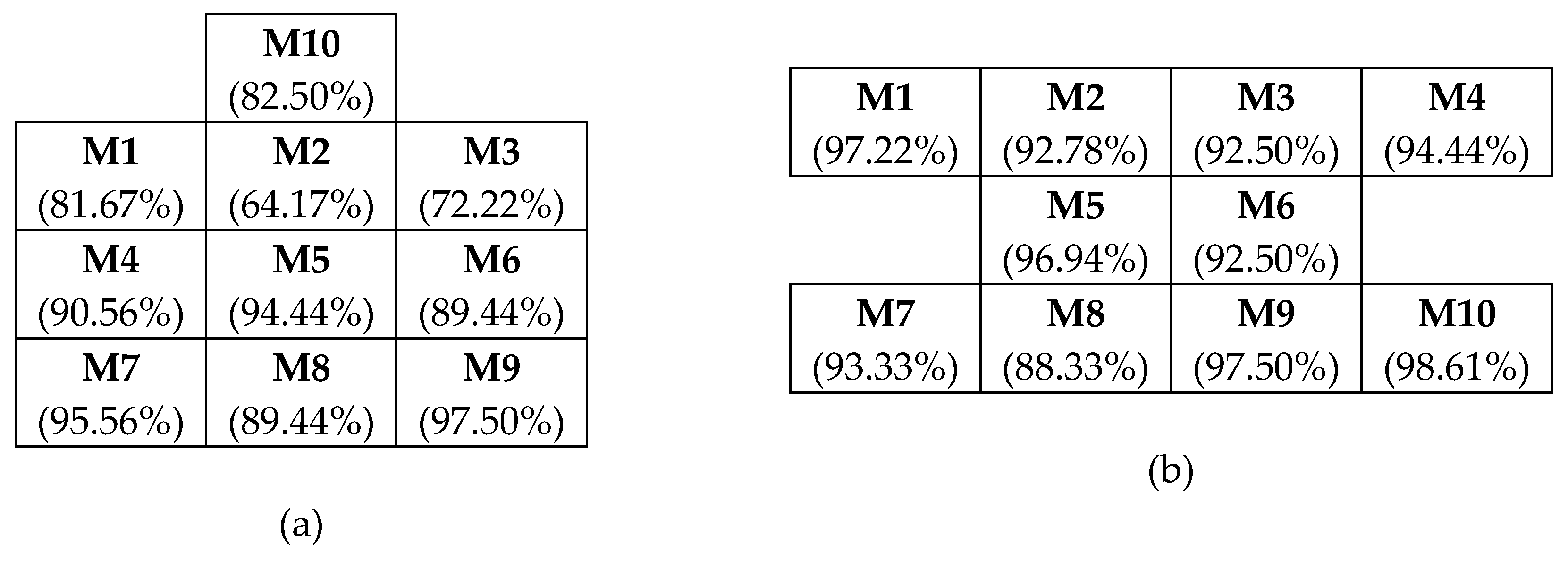 Sensors 19 02527 g008