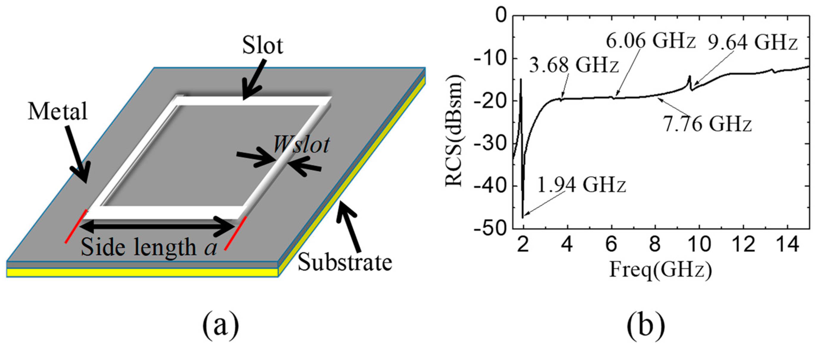 Sensors 19 02535 g002