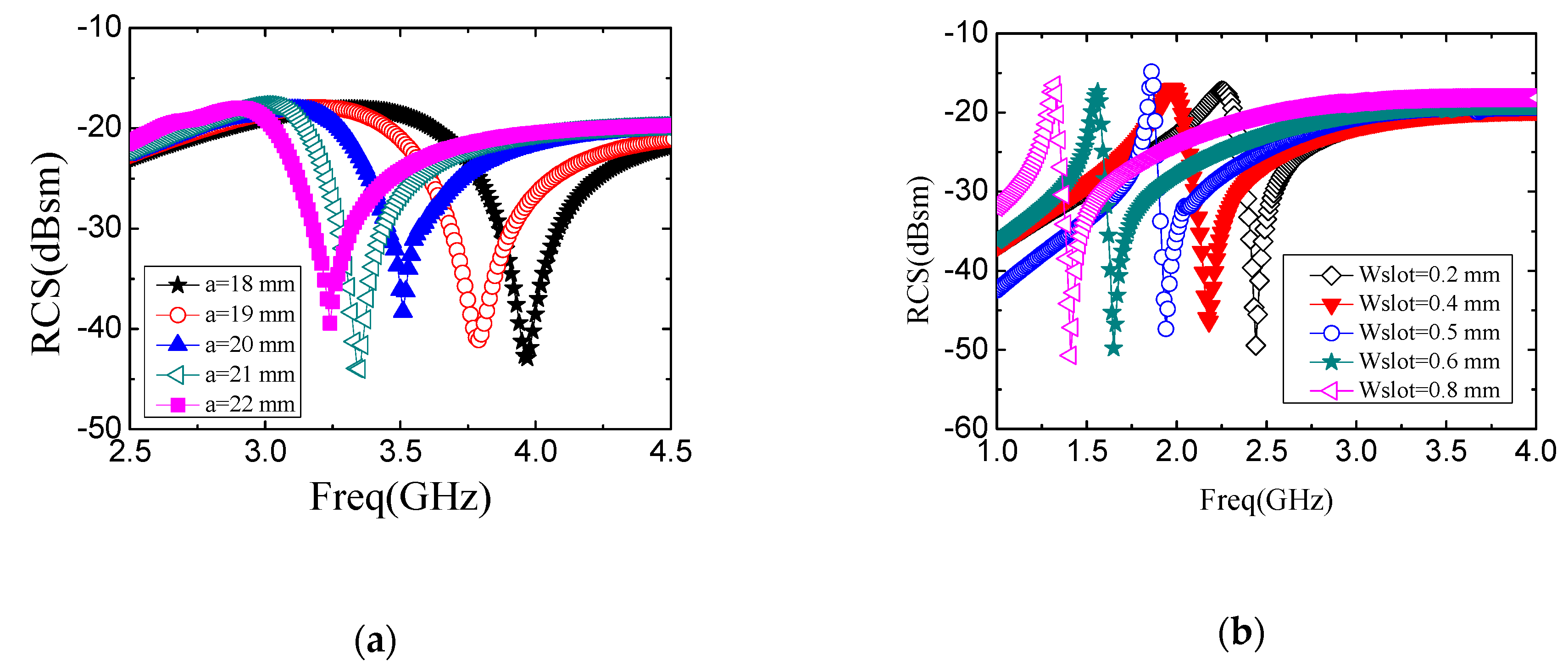 Sensors 19 02535 g003