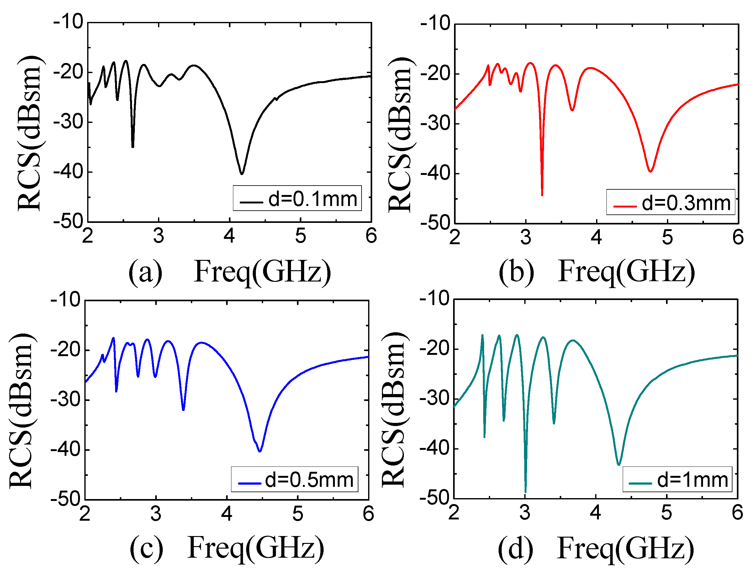 Sensors 19 02535 g005