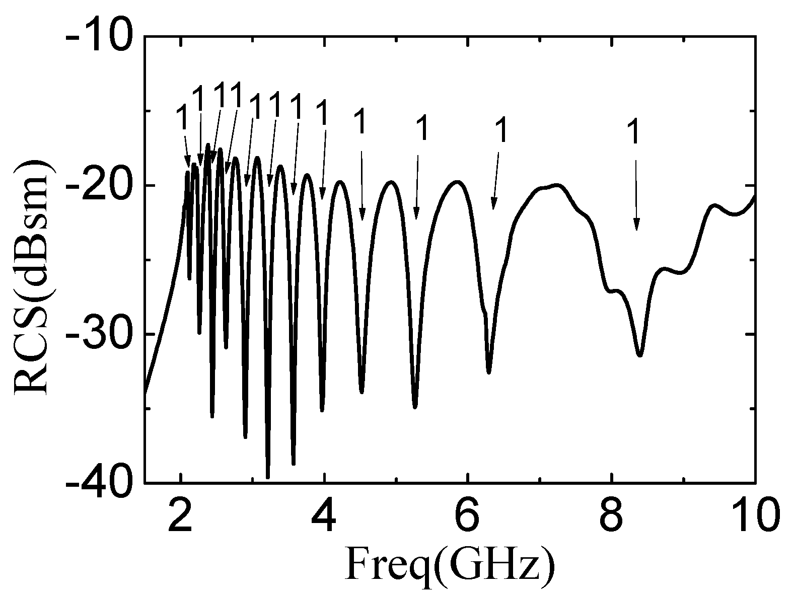 Sensors 19 02535 g006