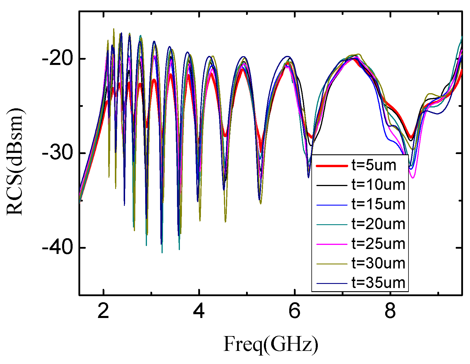 Sensors 19 02535 g007