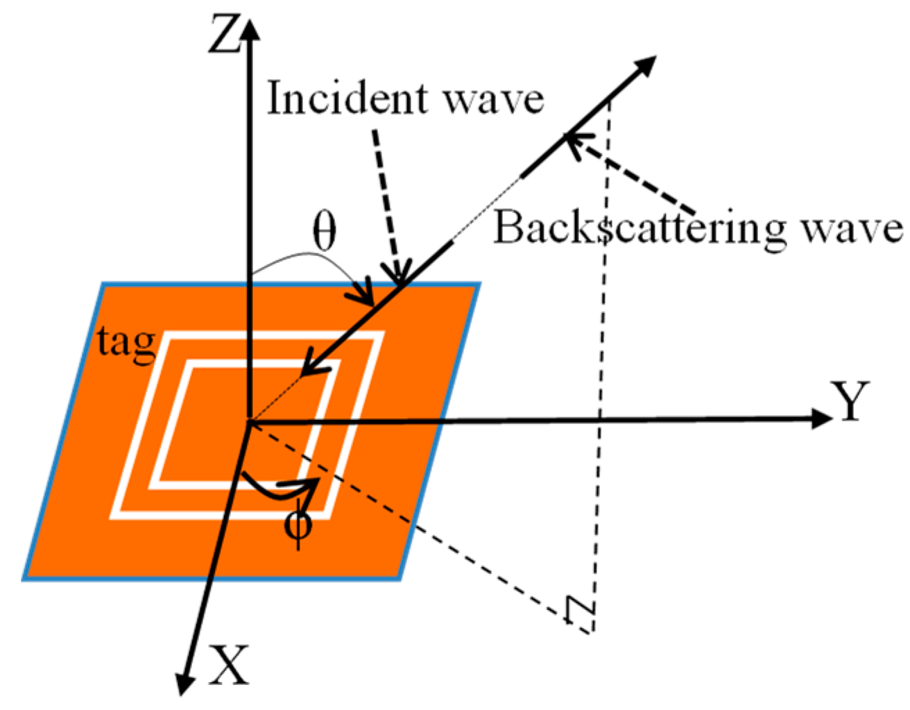 Sensors 19 02535 g008