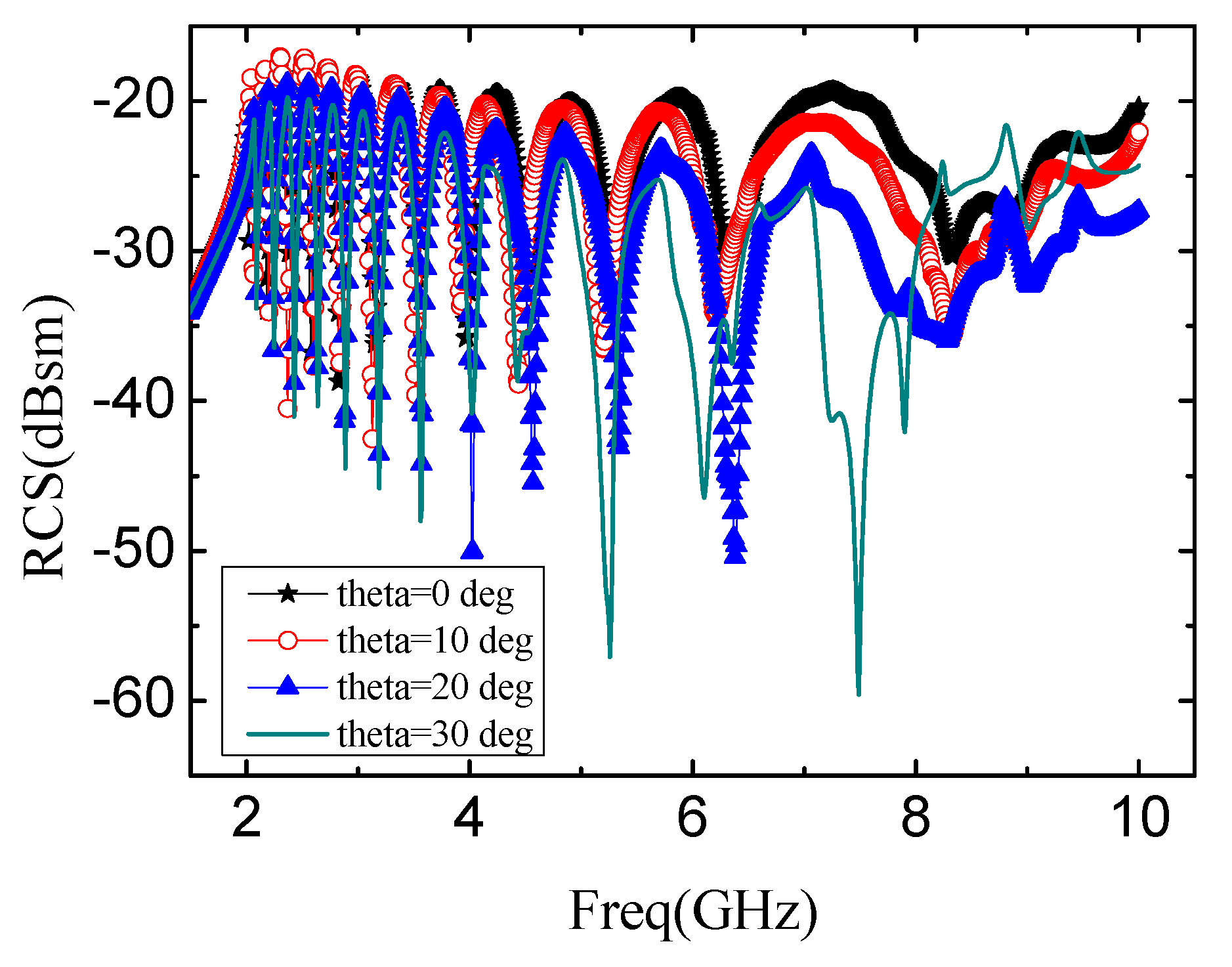 Sensors 19 02535 g009