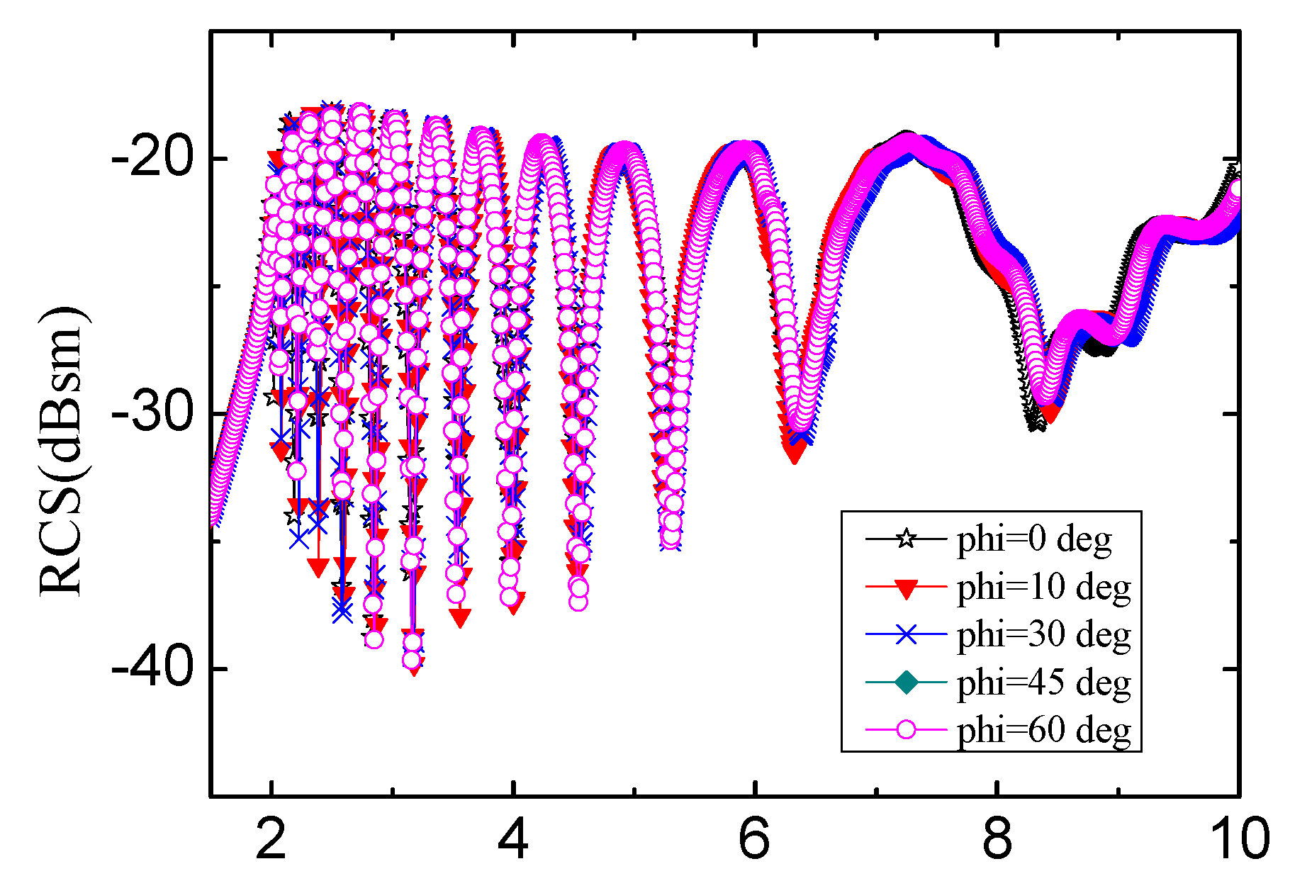 Sensors 19 02535 g010