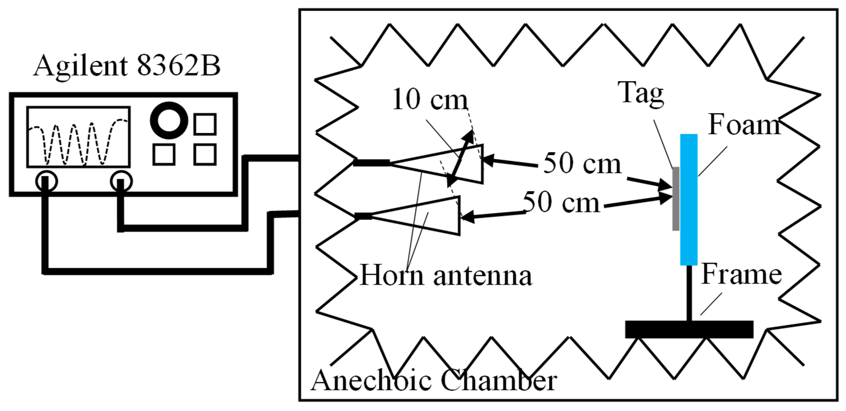 Sensors 19 02535 g012