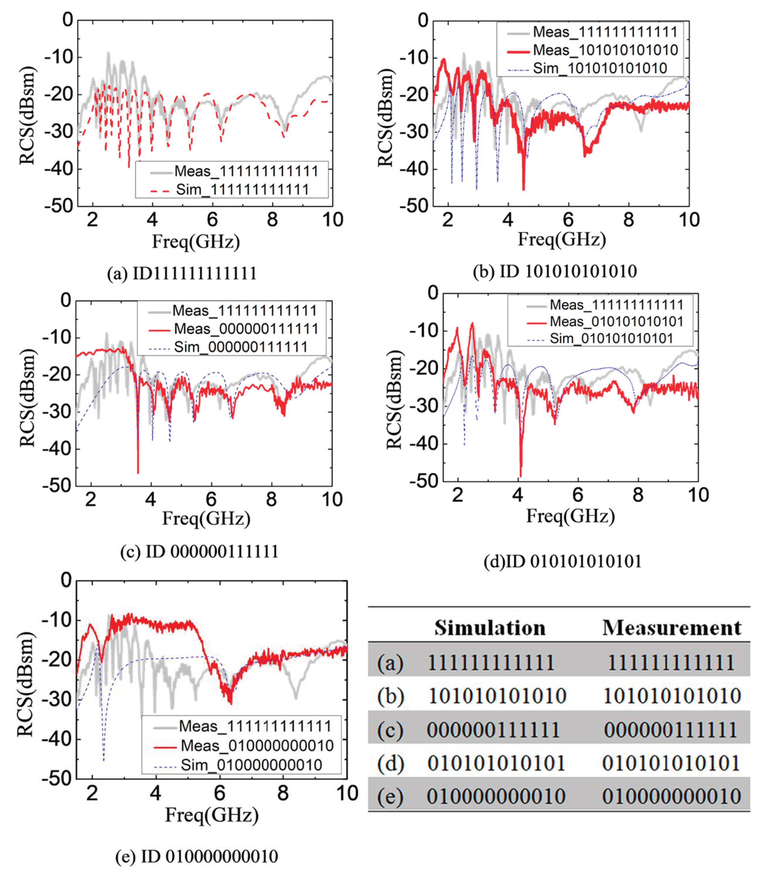 Sensors 19 02535 g013