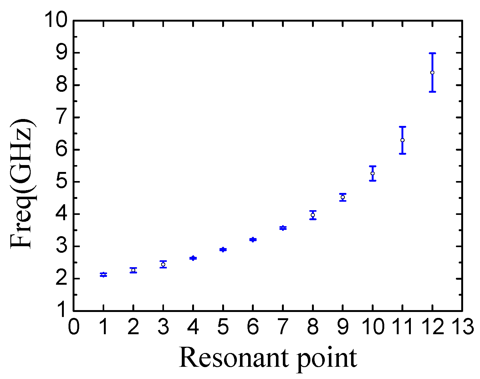 Sensors 19 02535 g014