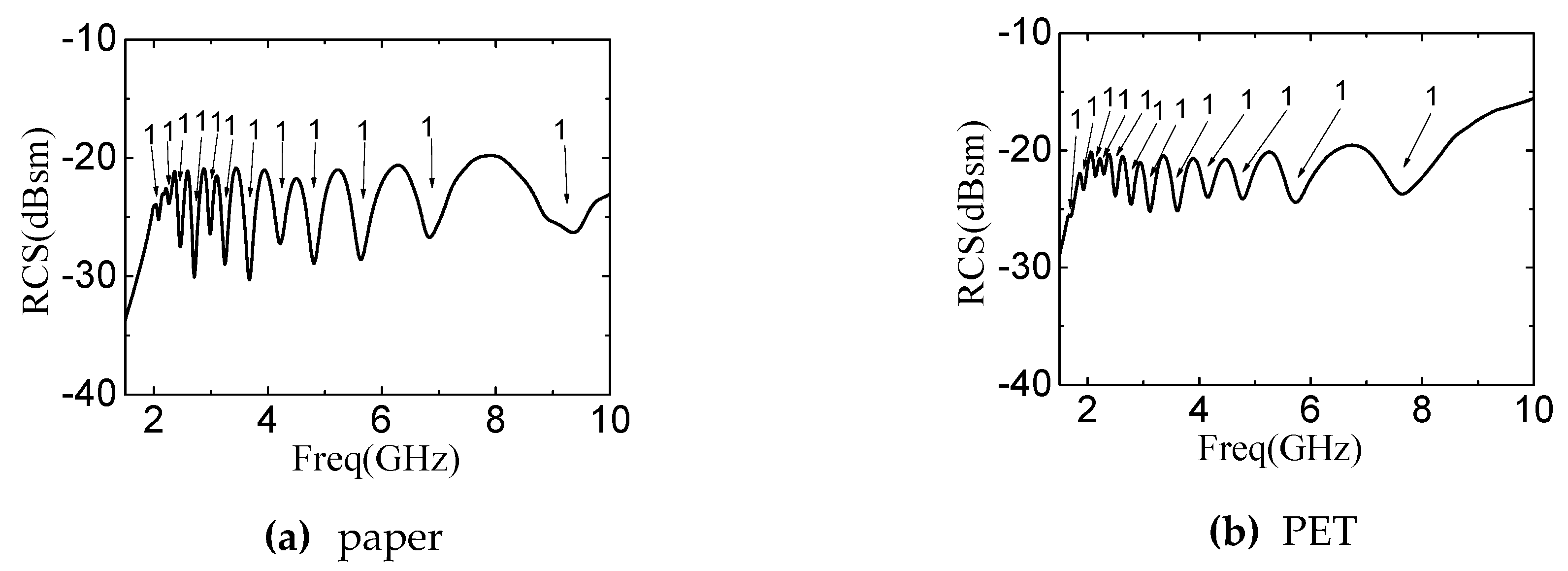 Sensors 19 02535 g016