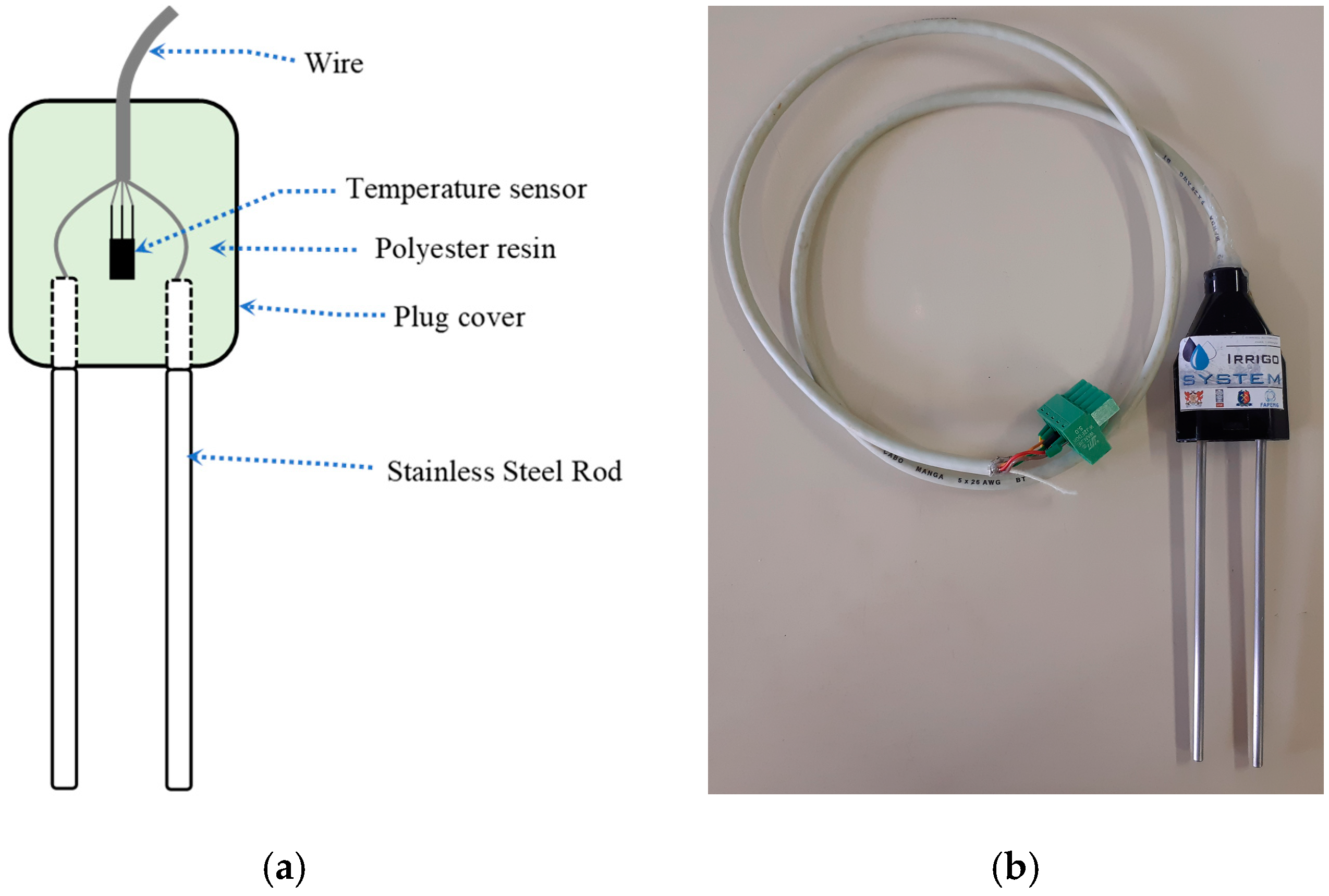 Sensors 19 02539 g003