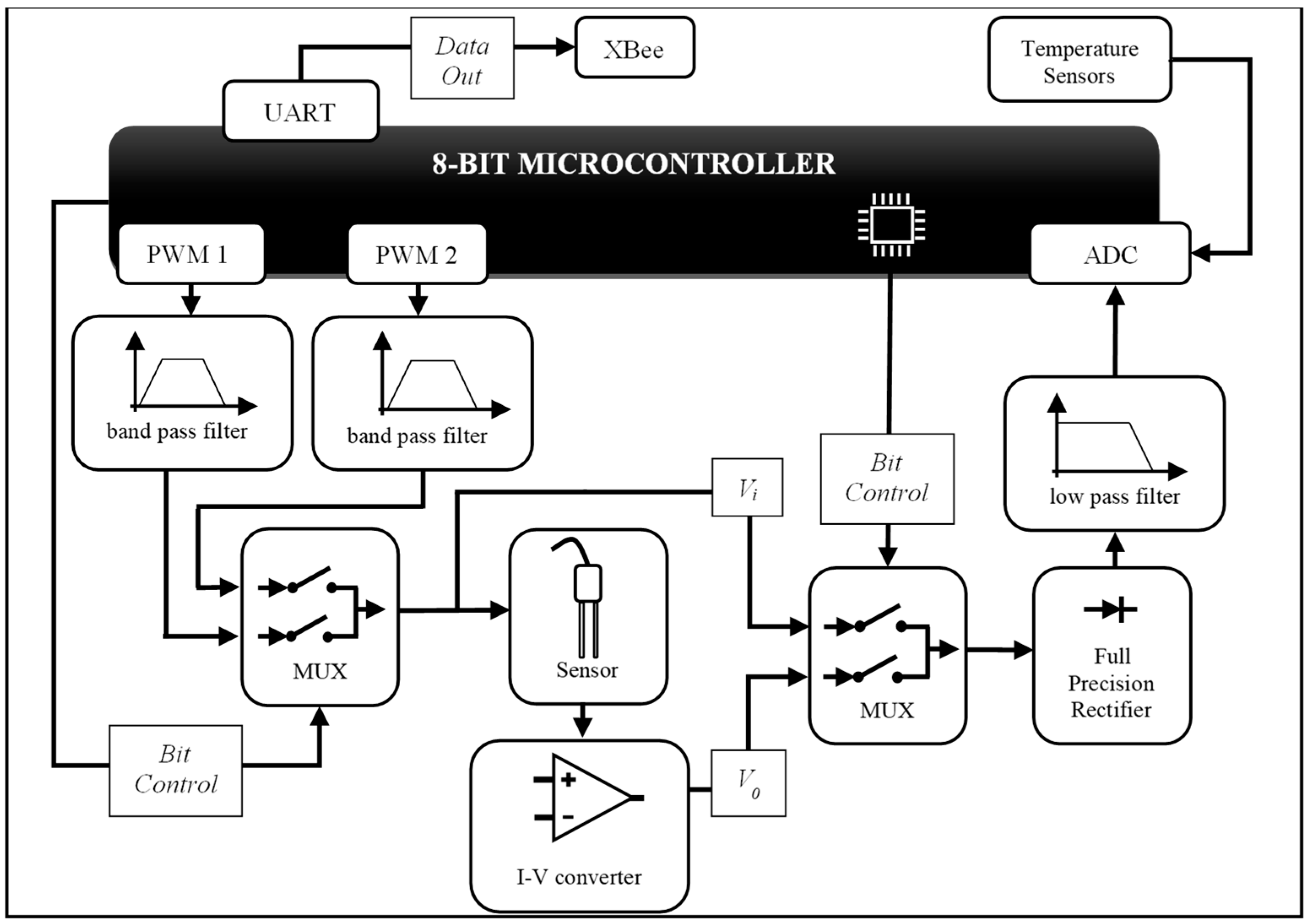 Sensors 19 02539 g004