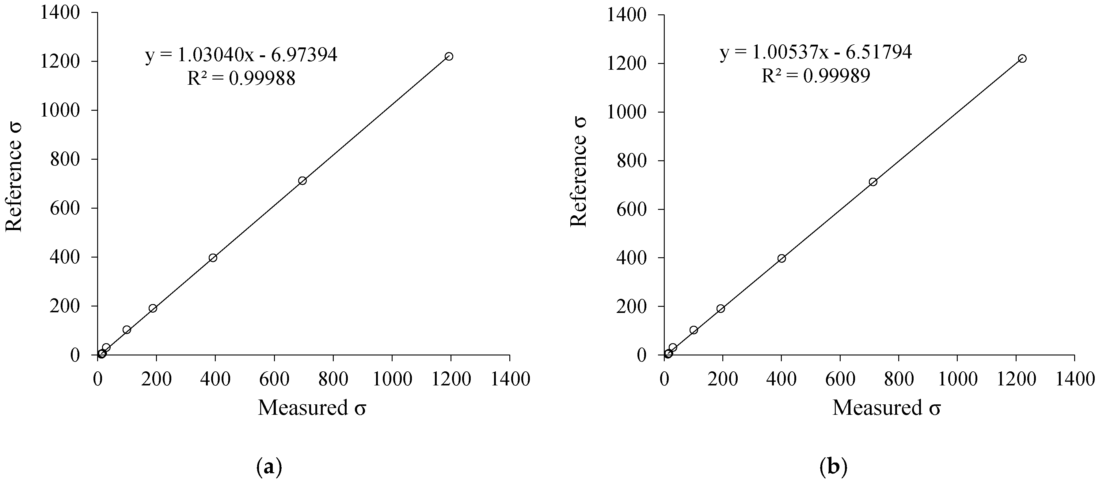 Sensors 19 02539 g007