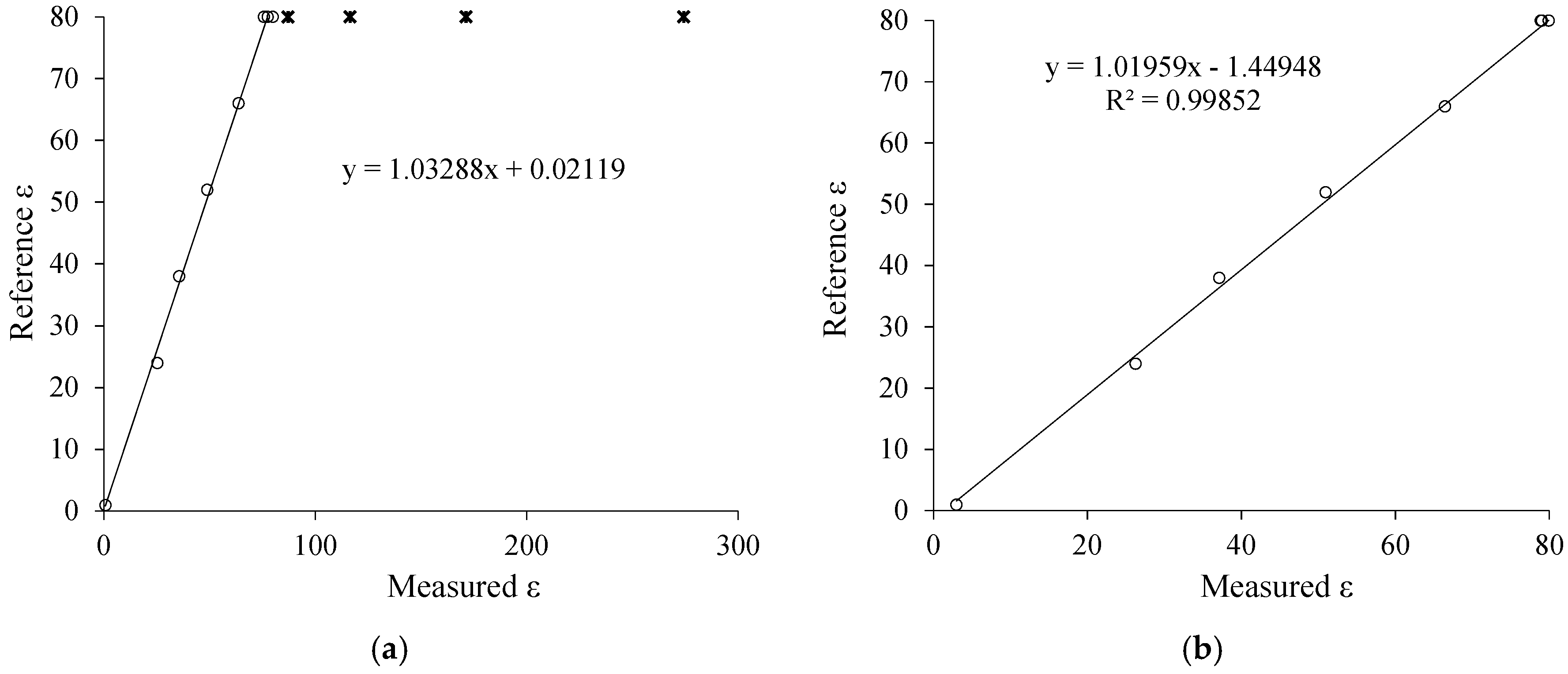 Sensors 19 02539 g008