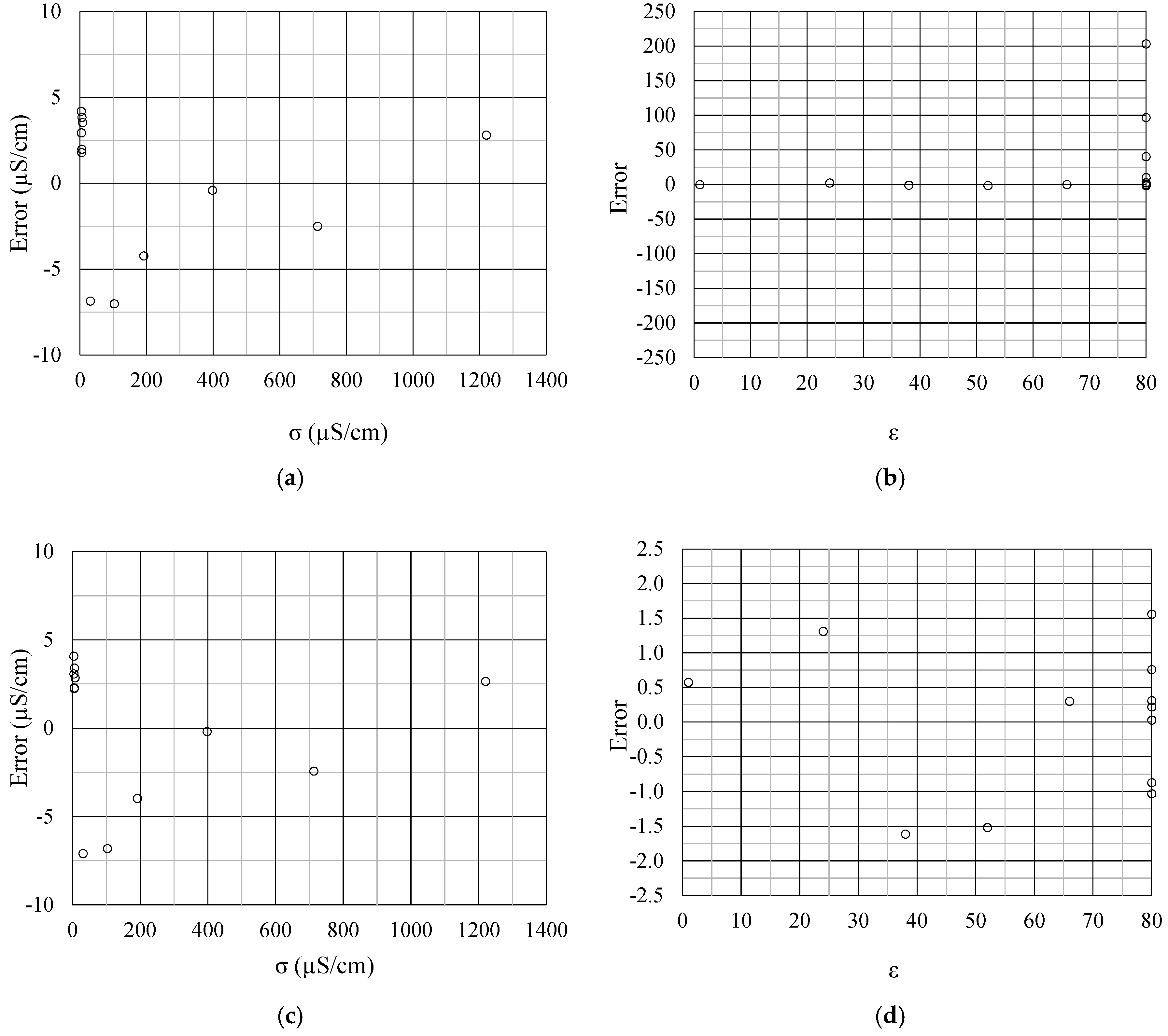 Sensors 19 02539 g009