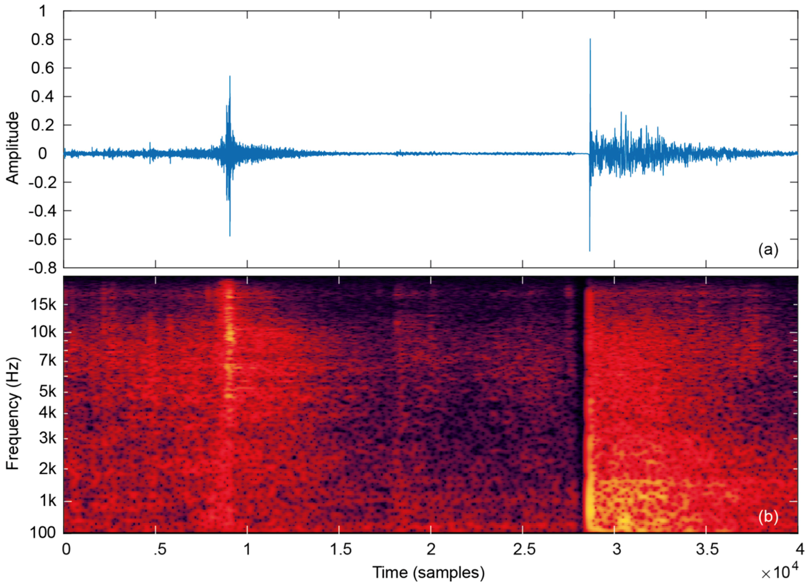 Sensors 19 02543 g002